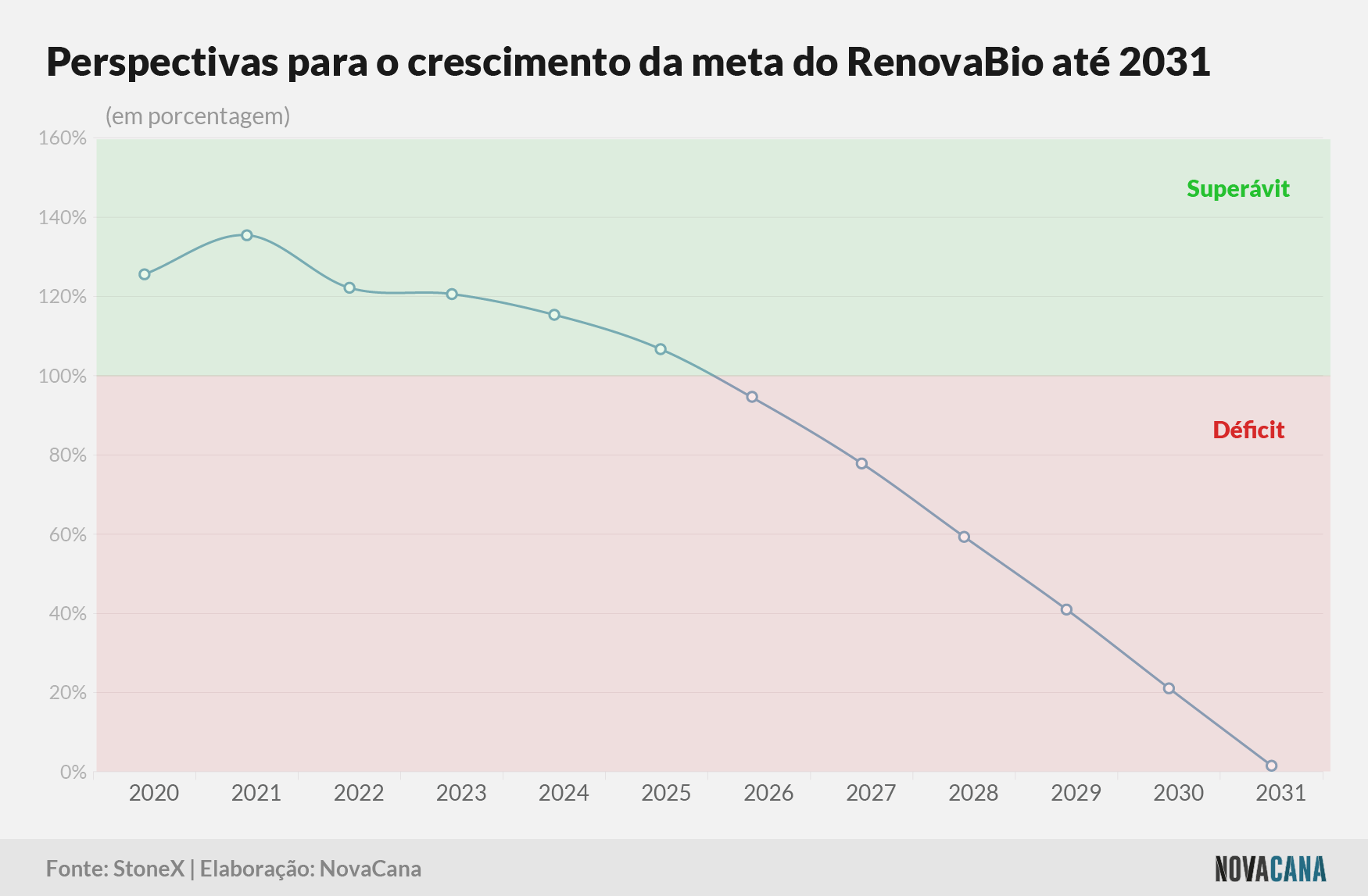 stonex crescimento 201221
