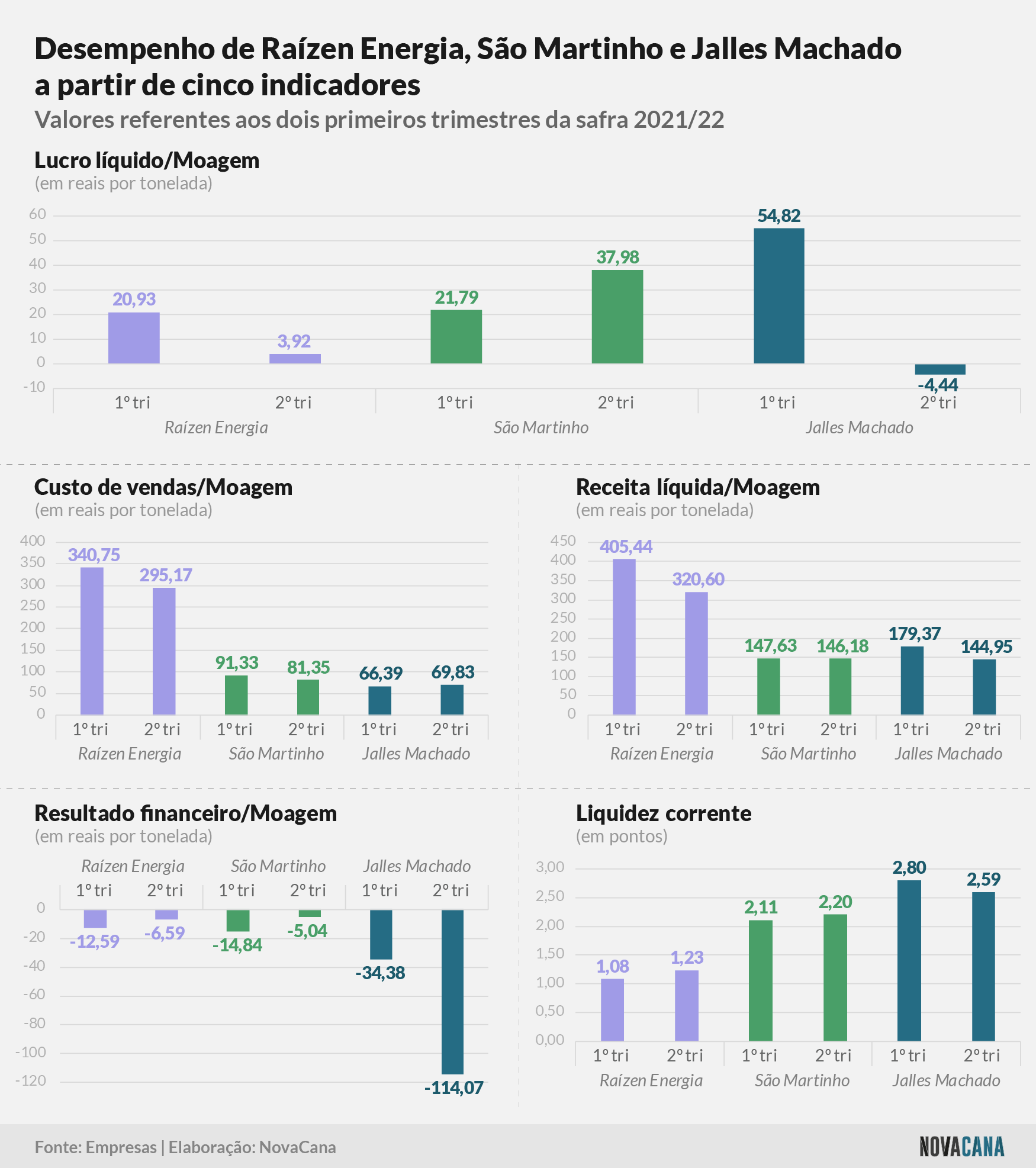 trimestre comparado 191121 site
