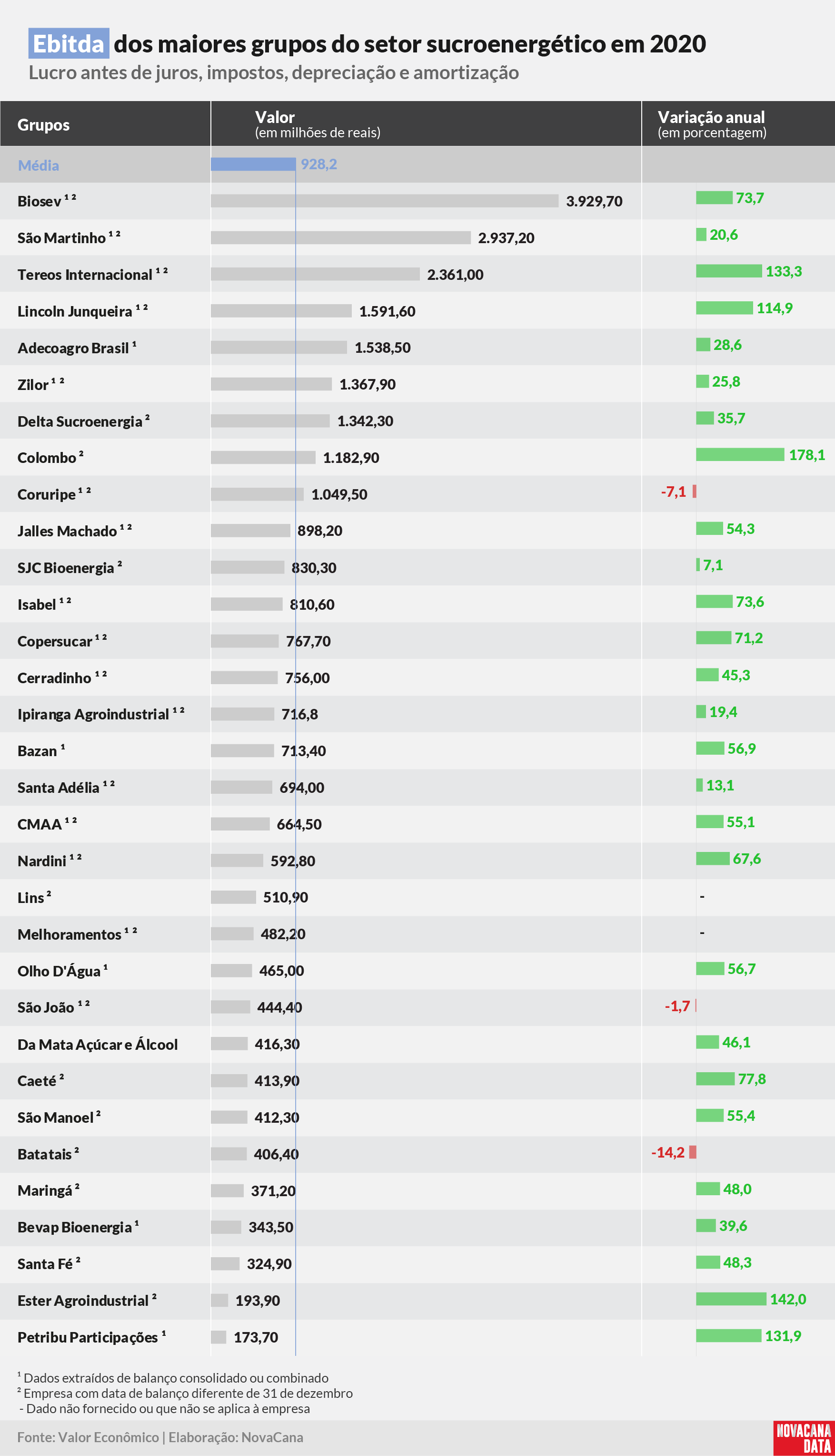 Valor1000 2020 elite ebitda