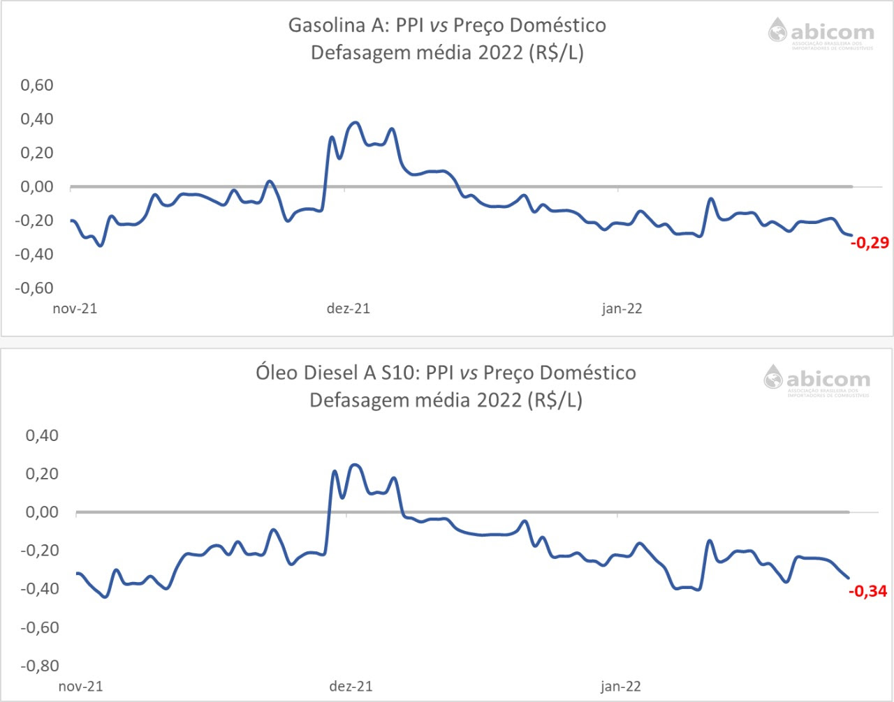 abicom ppi domestico 270122