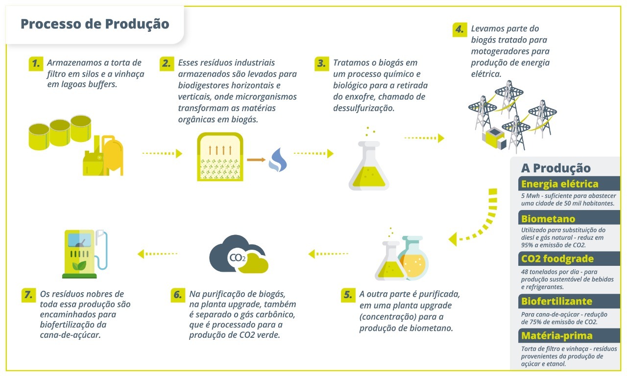 biogas producao 250122