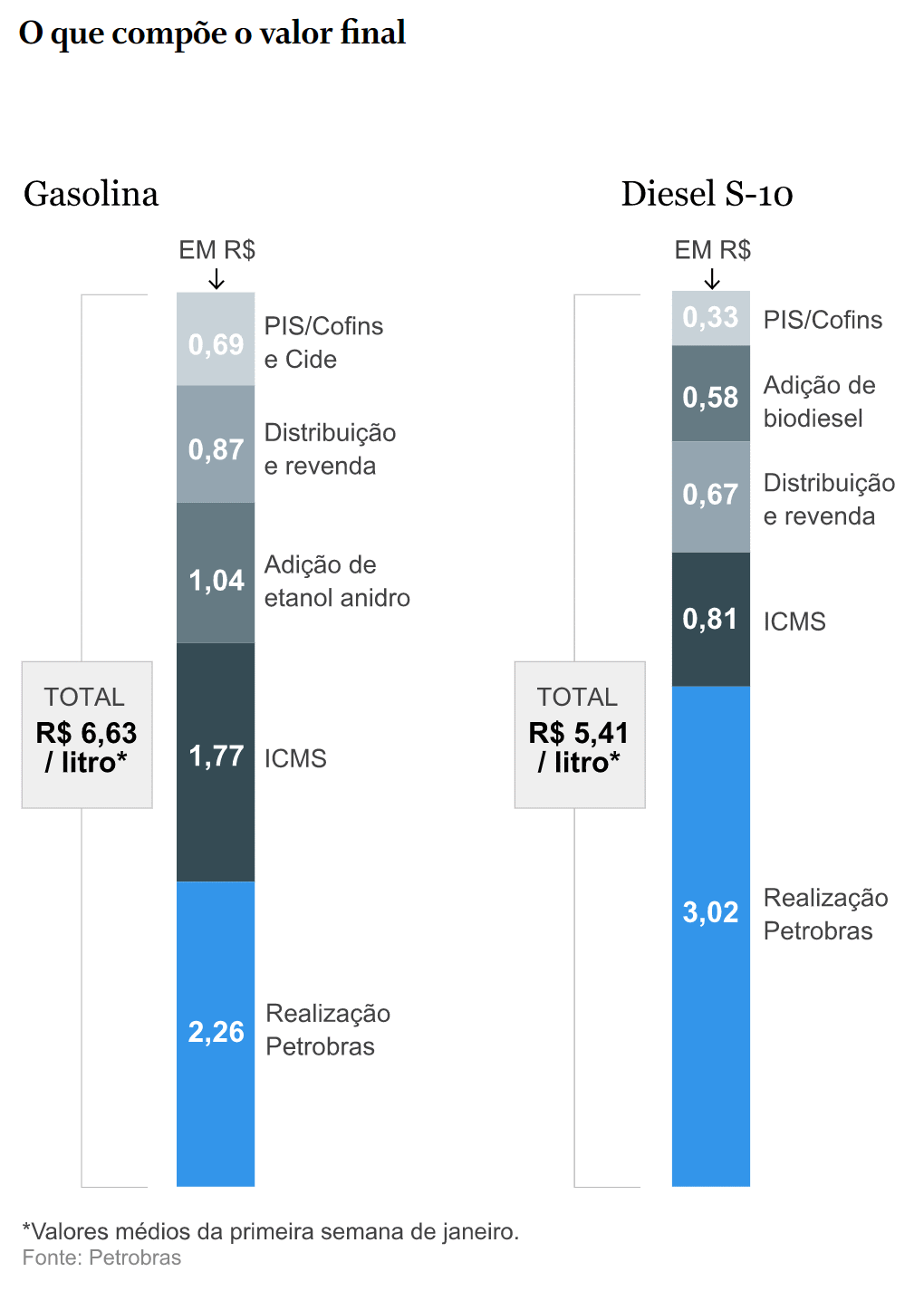 preco gasolina diesel 250122