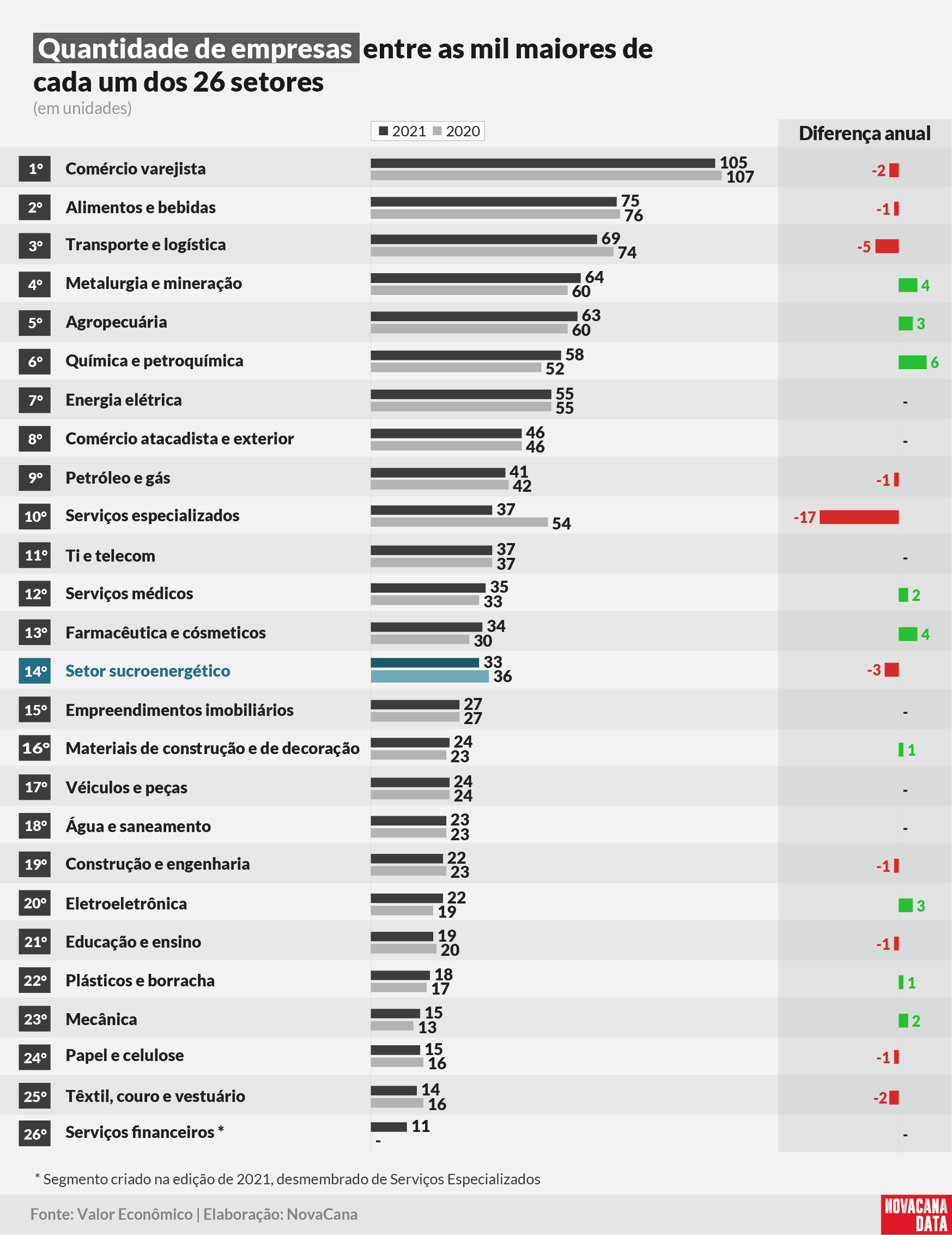 Valor 20 setorial empresas