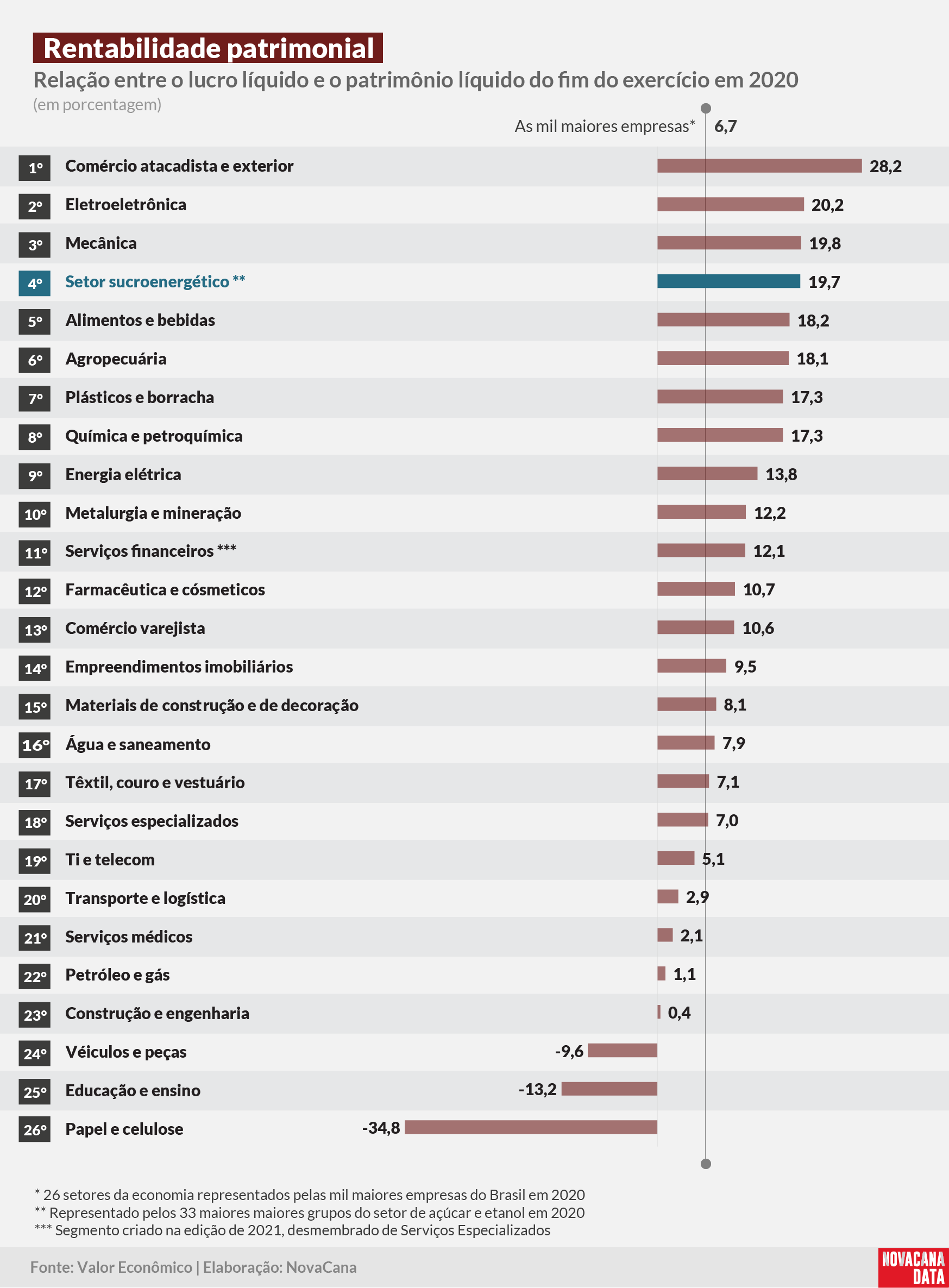 Valor 20 setorial rentabilidade