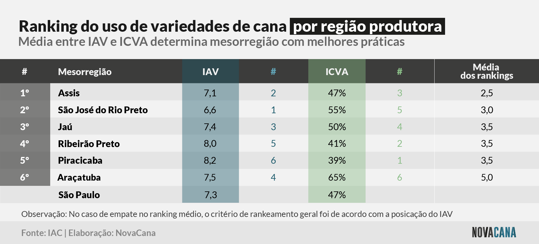 excelencia2122 5 regiao 040222