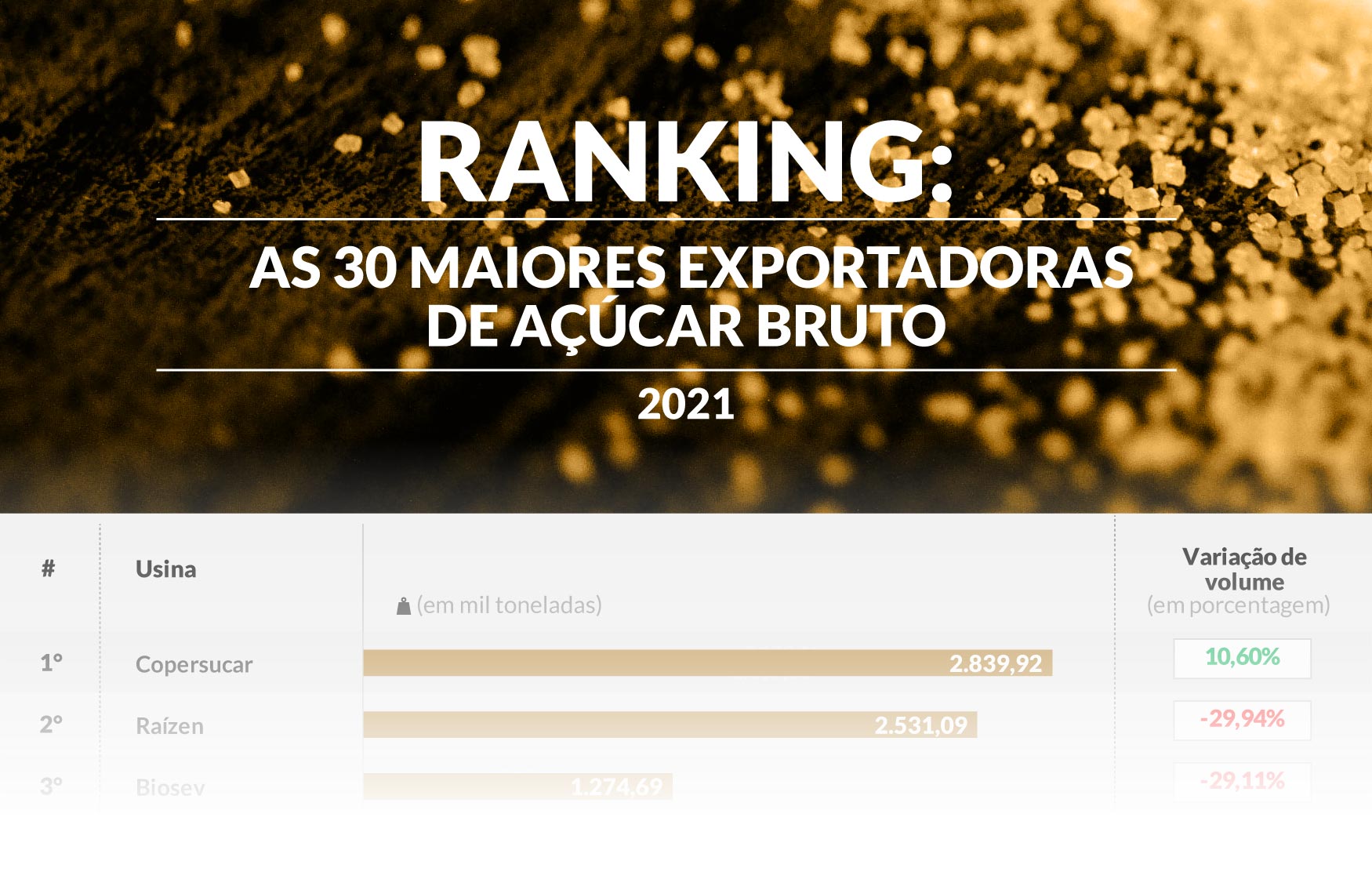 exportacao ranking 030222 jpeg block