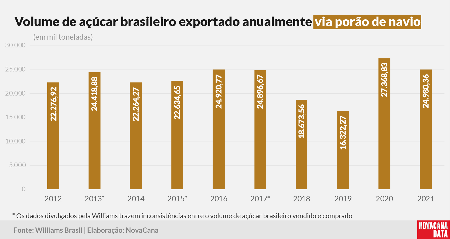 exportacao volume 030222
