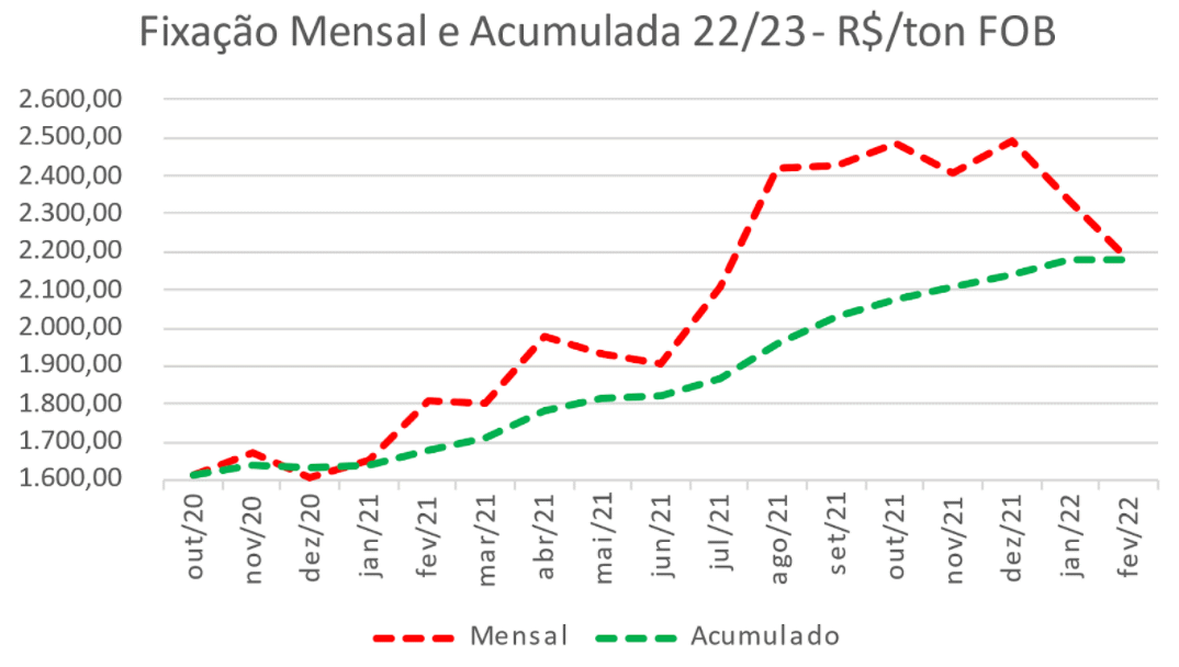 acucar fixacao mensal 140322