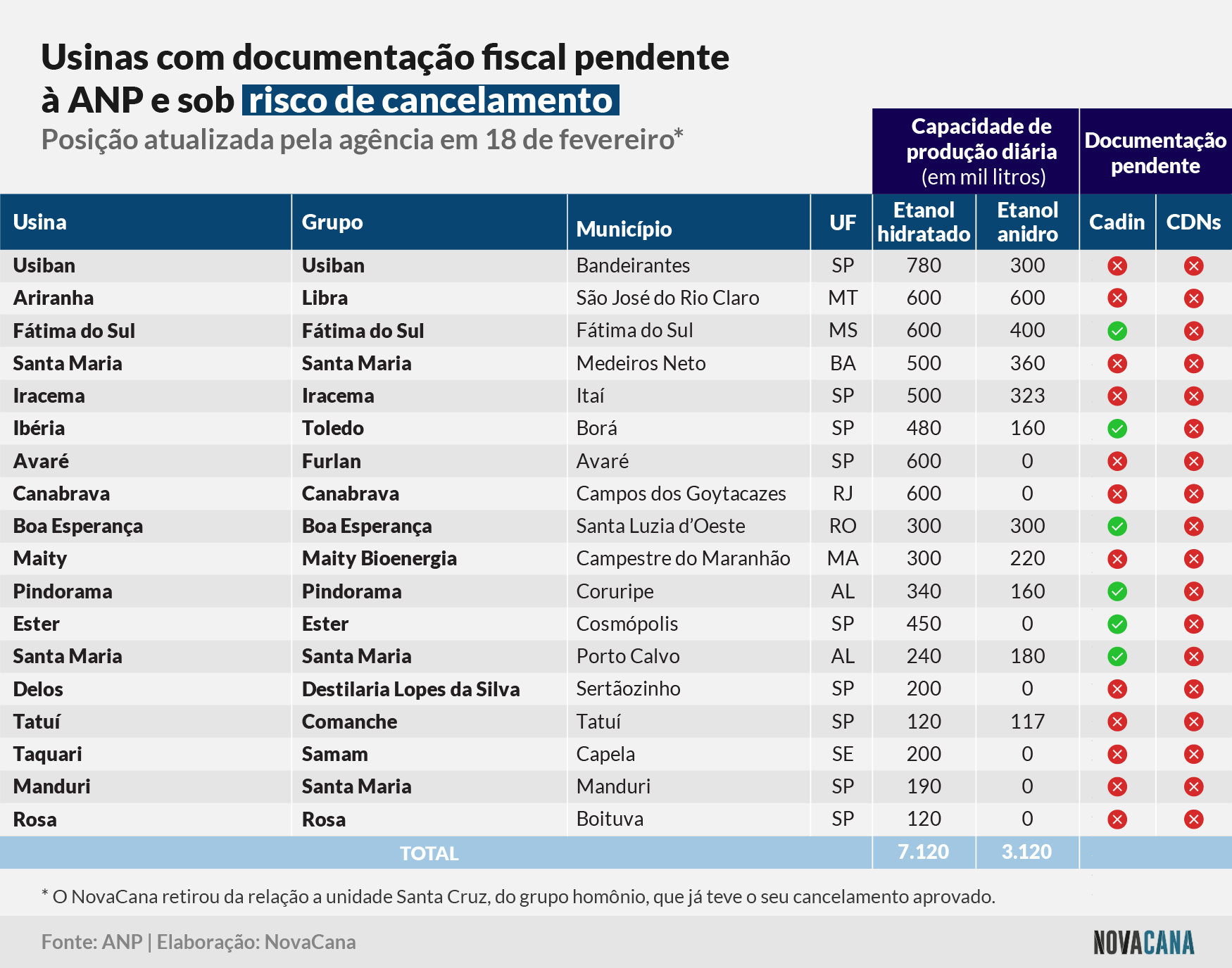 anp usinas pendentes 140322