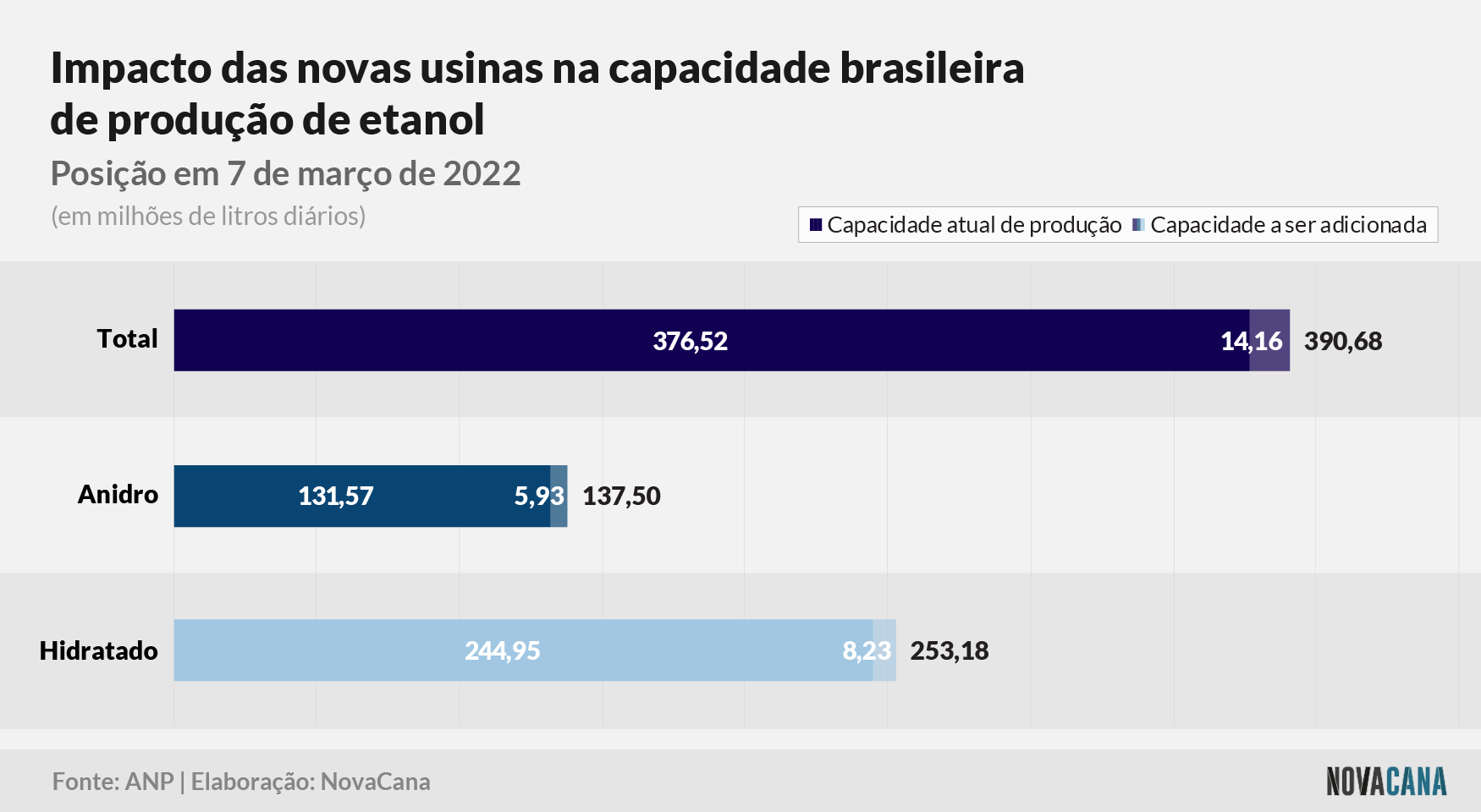 capacidade adicional novas 20220218