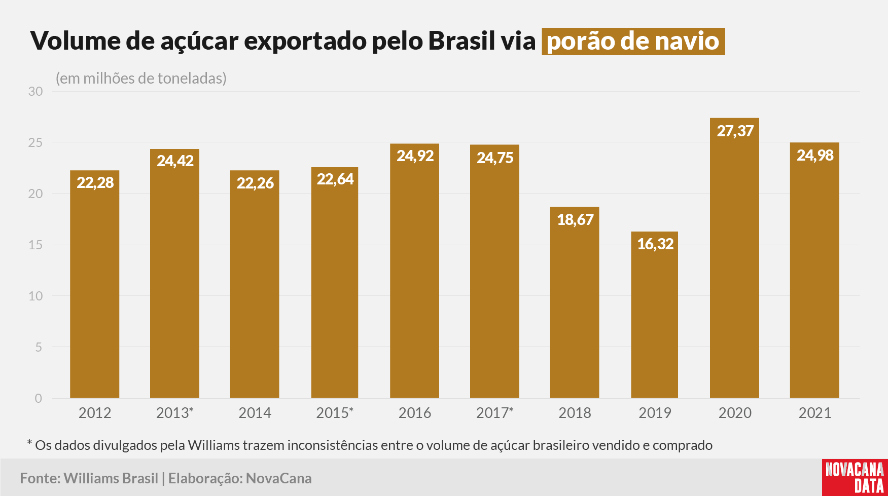 compradoras volume 100222