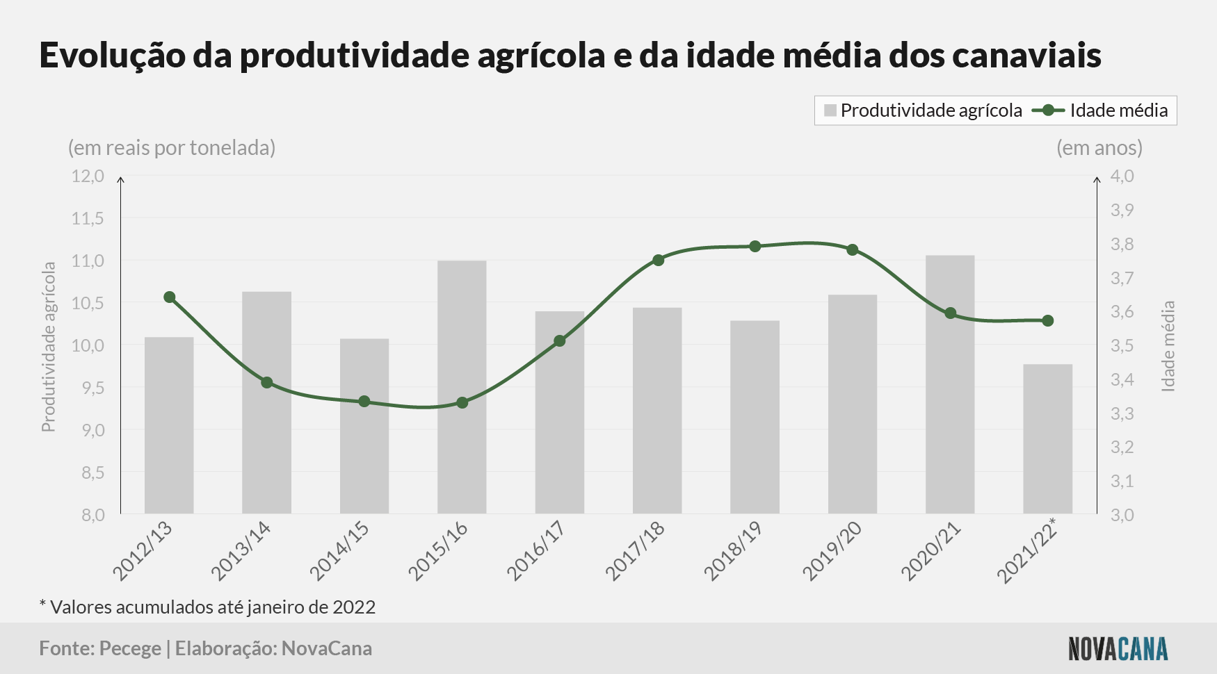 pecege custo canaviais 150222