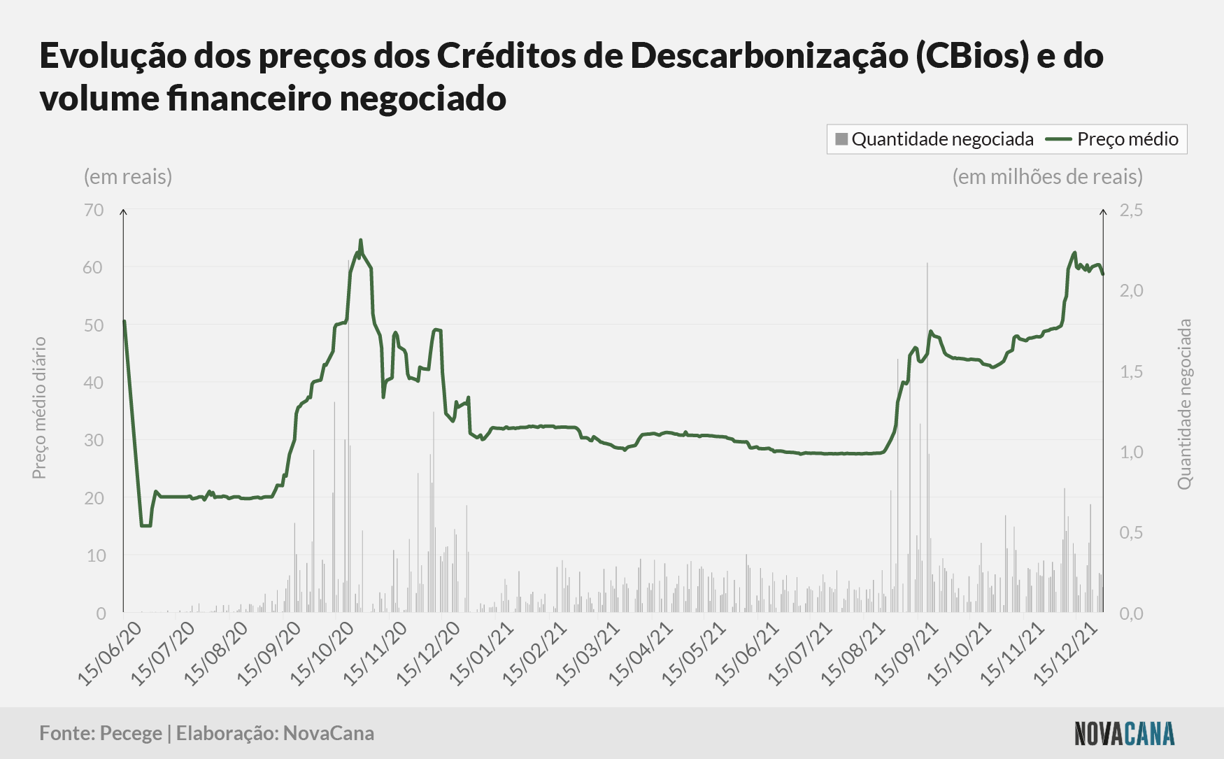 pecege custo cbios 150222