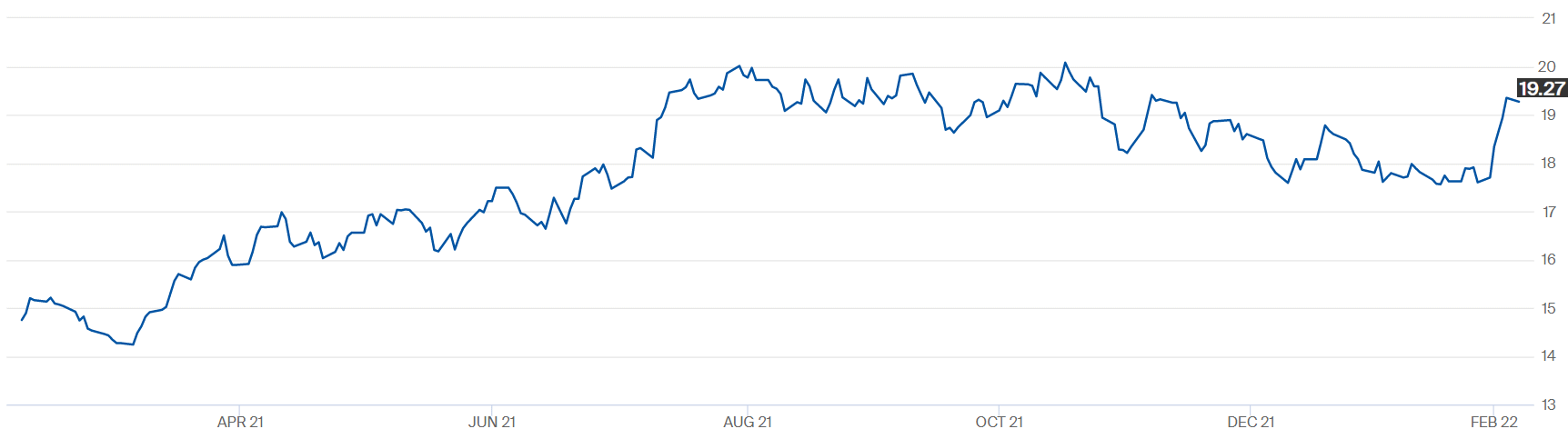 preco acucar 080322
