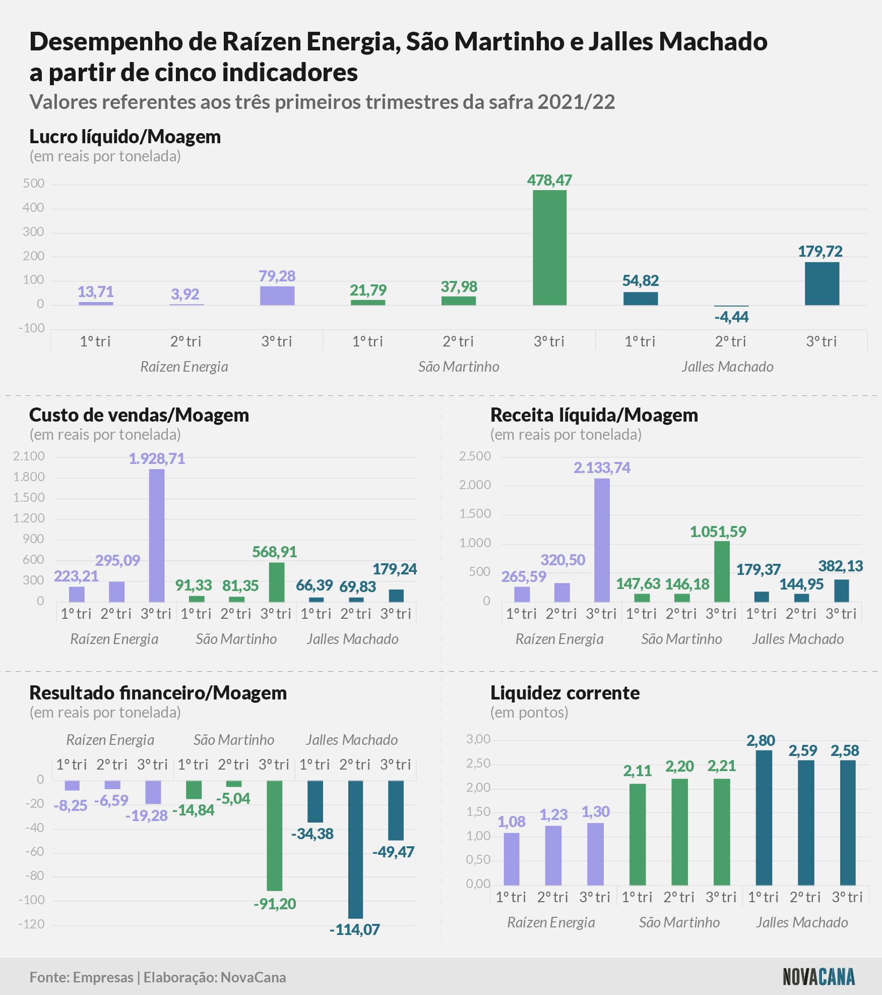 trimestre comparado 150222 V2