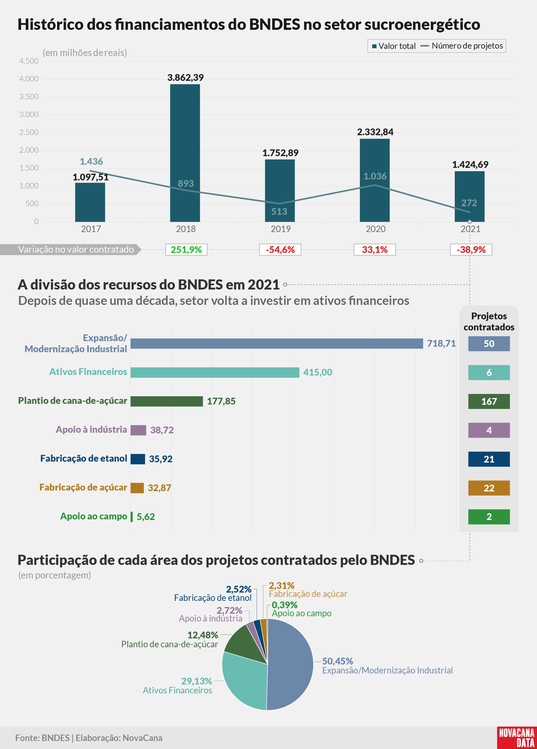 BNDES divisao recursos 2022