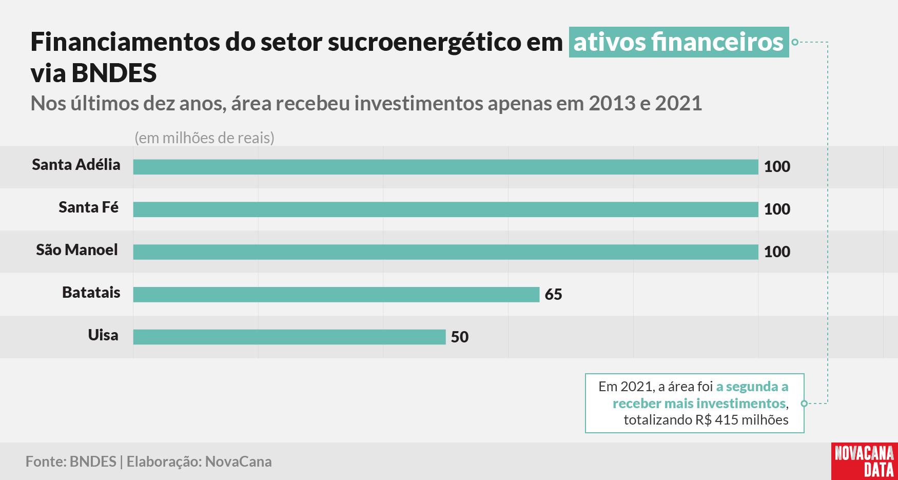 BNDES financiamento ativos 2022