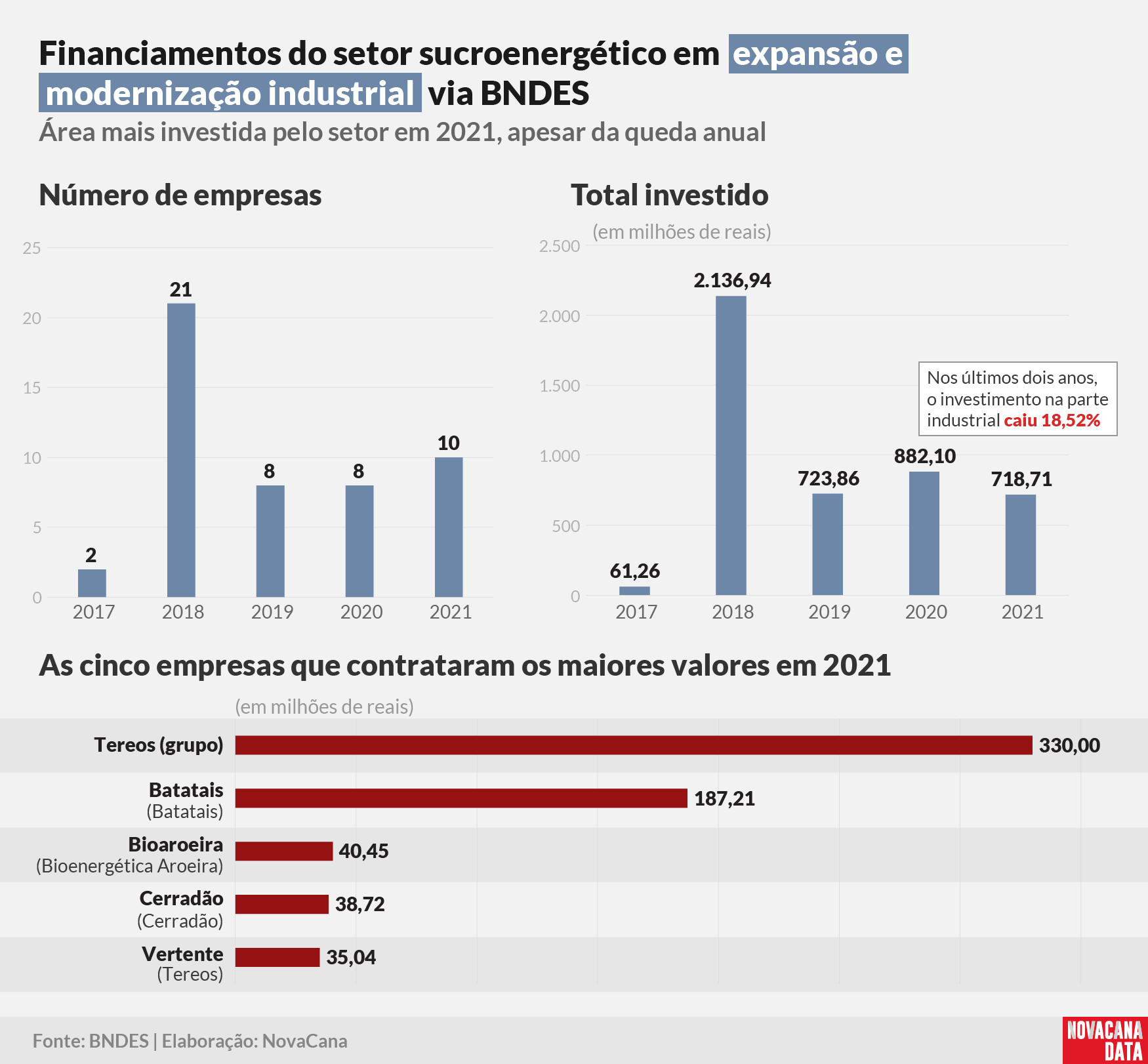 BNDES financiamento expansao 2022