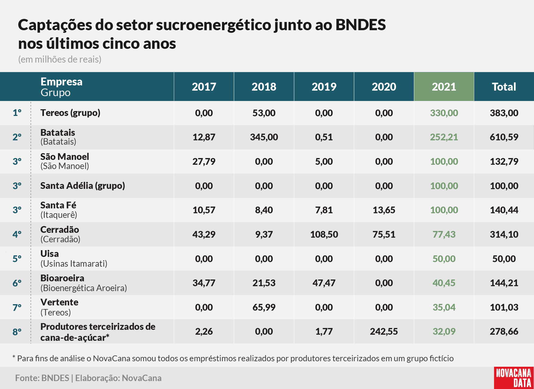 BNDES historico 2022