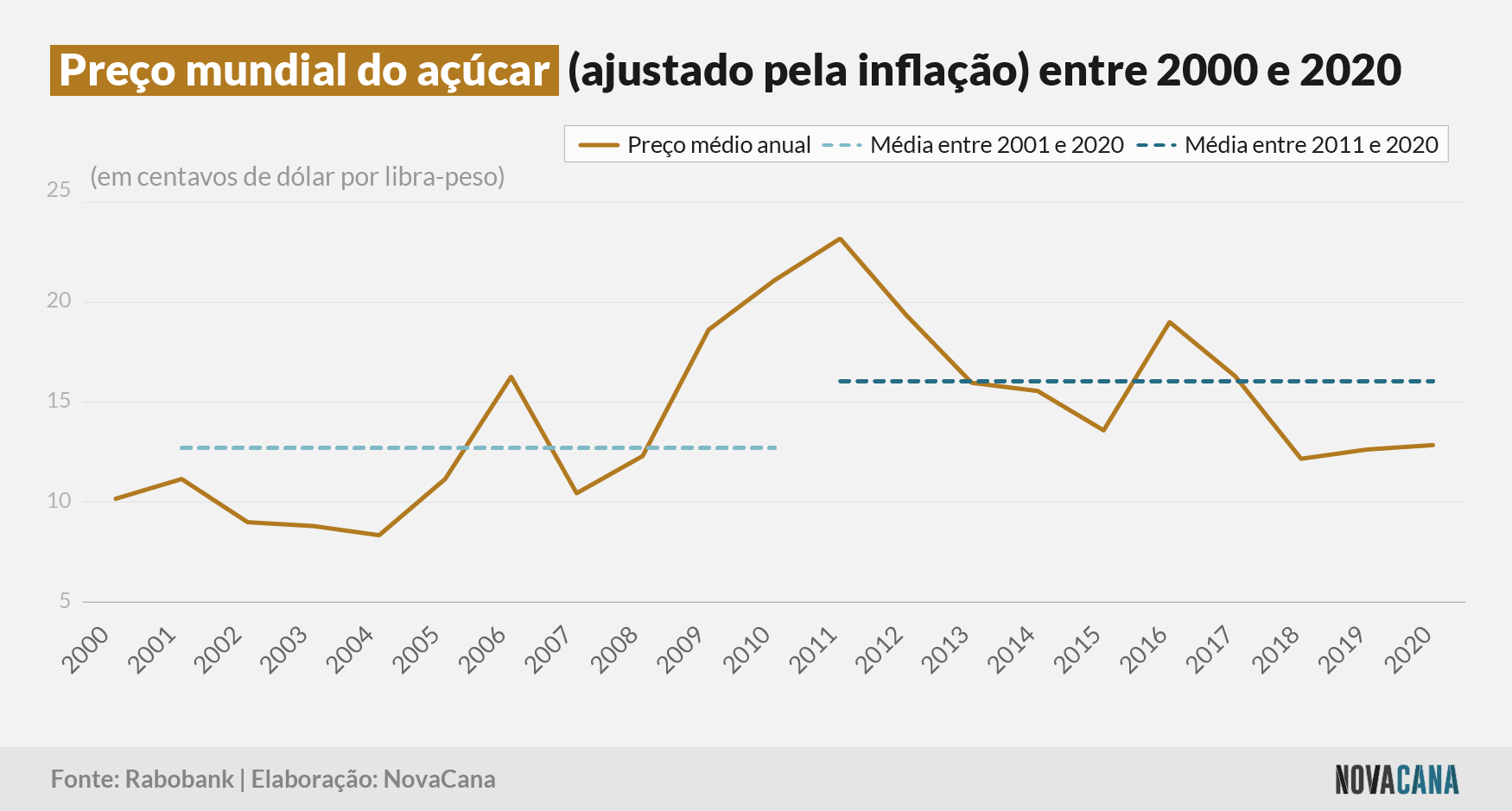 consumo inflacao 040322
