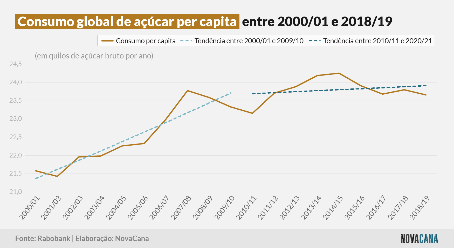 consumo percapita 040322