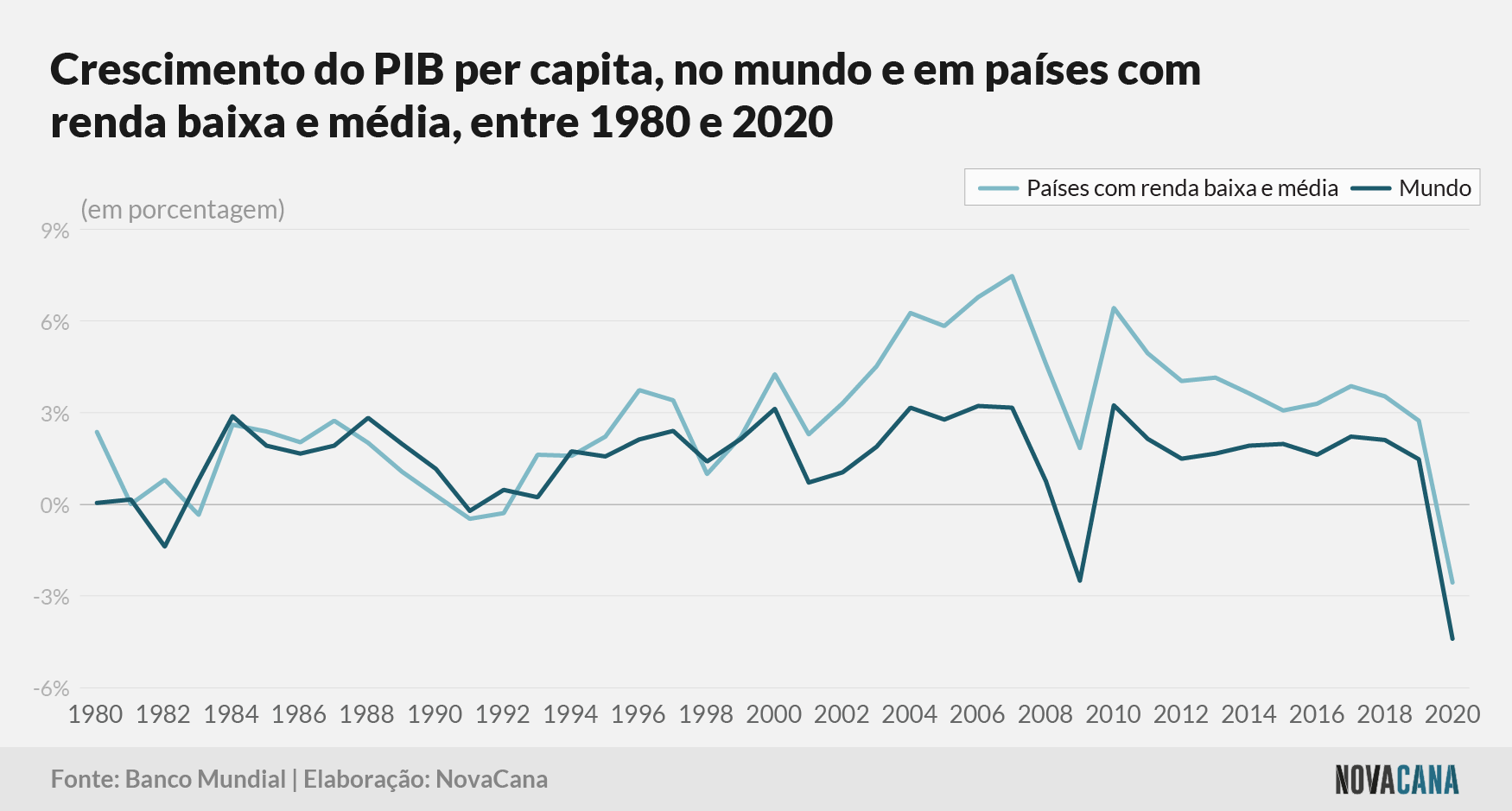 consumo pib 040322