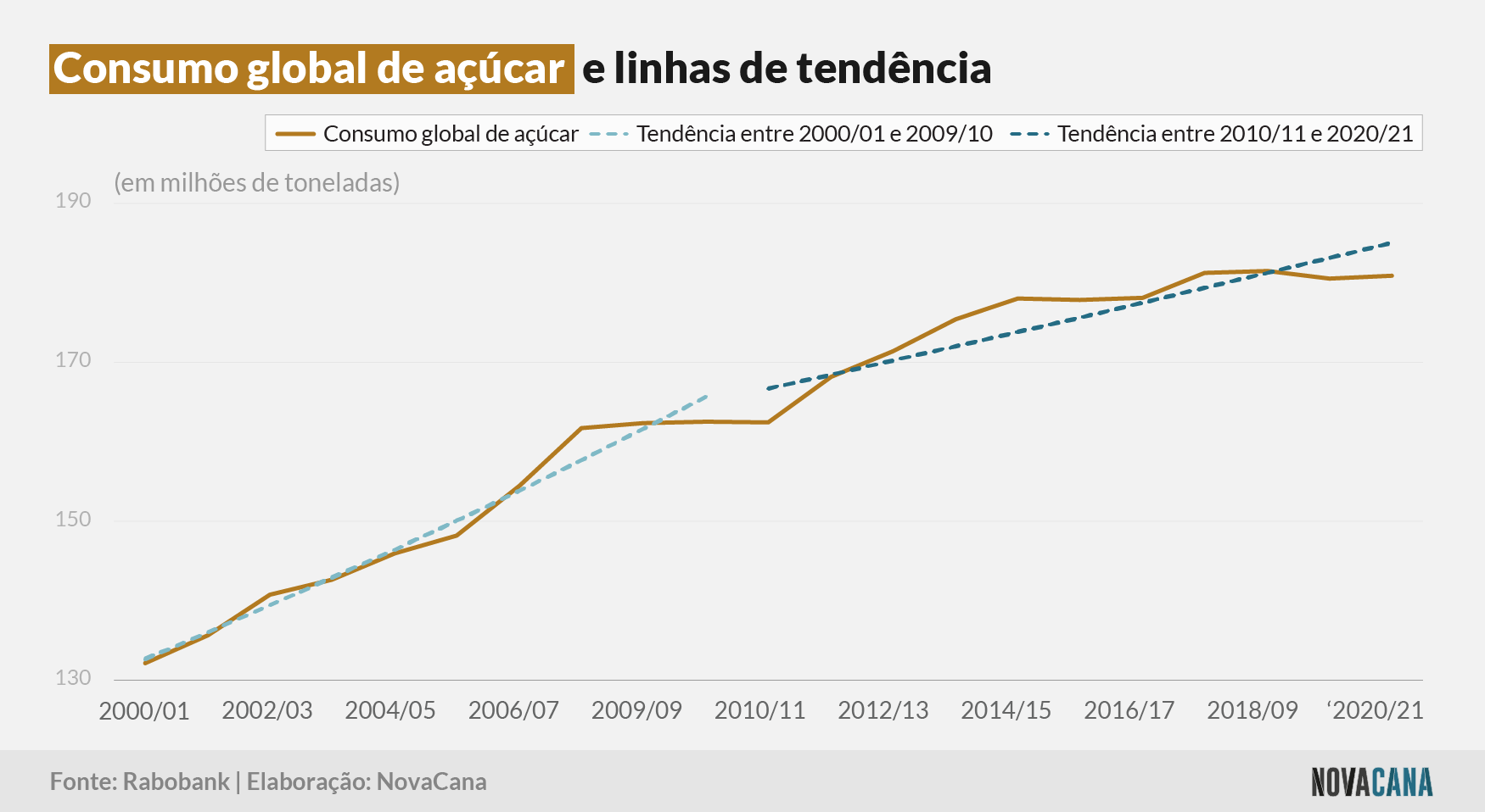 consumo tendencia 040322