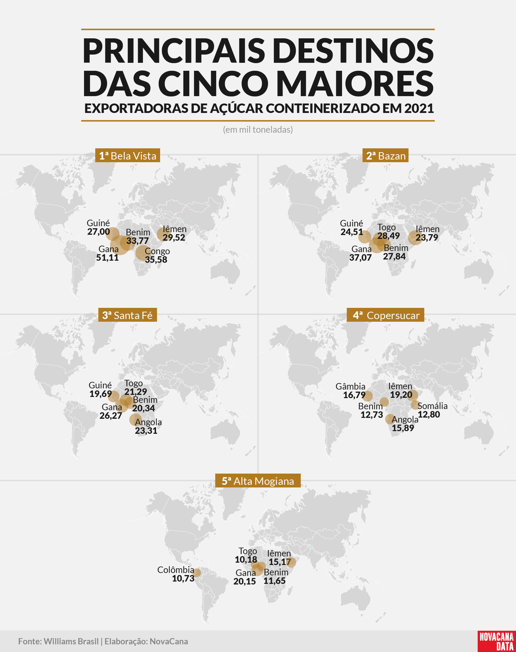 exp conteiner total destinos empresas