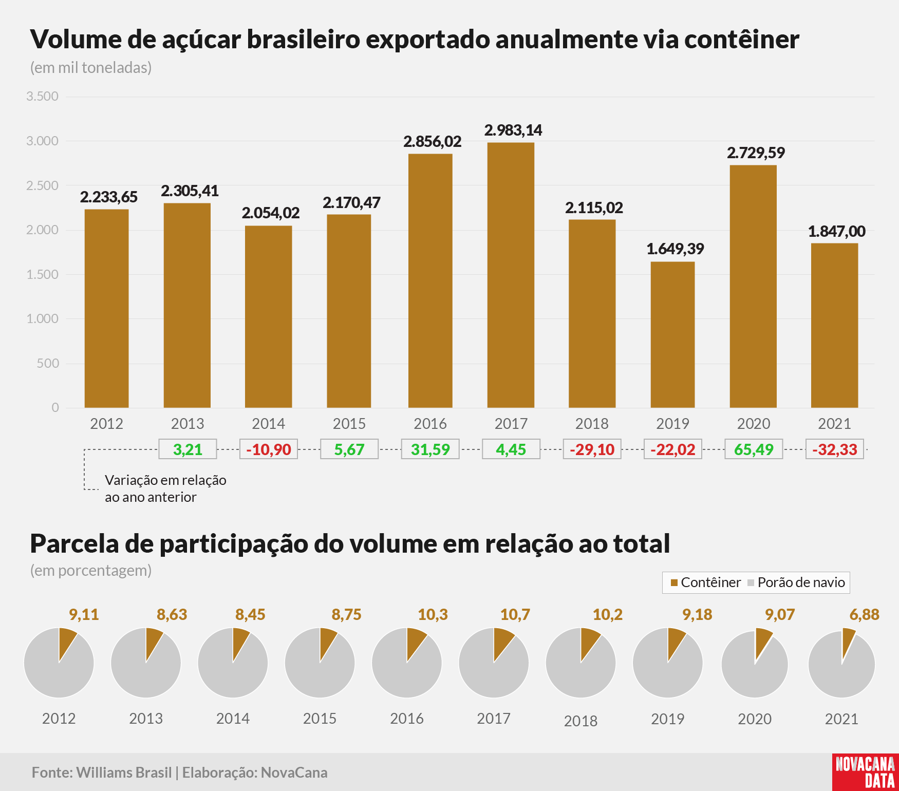 exp conteiner total parcela 2021