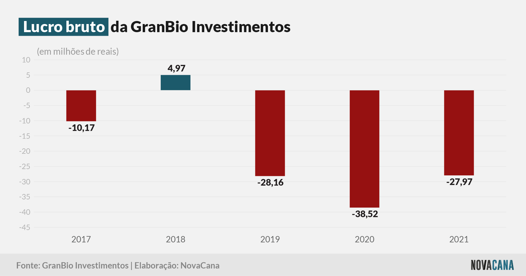 granbio bruto 040422