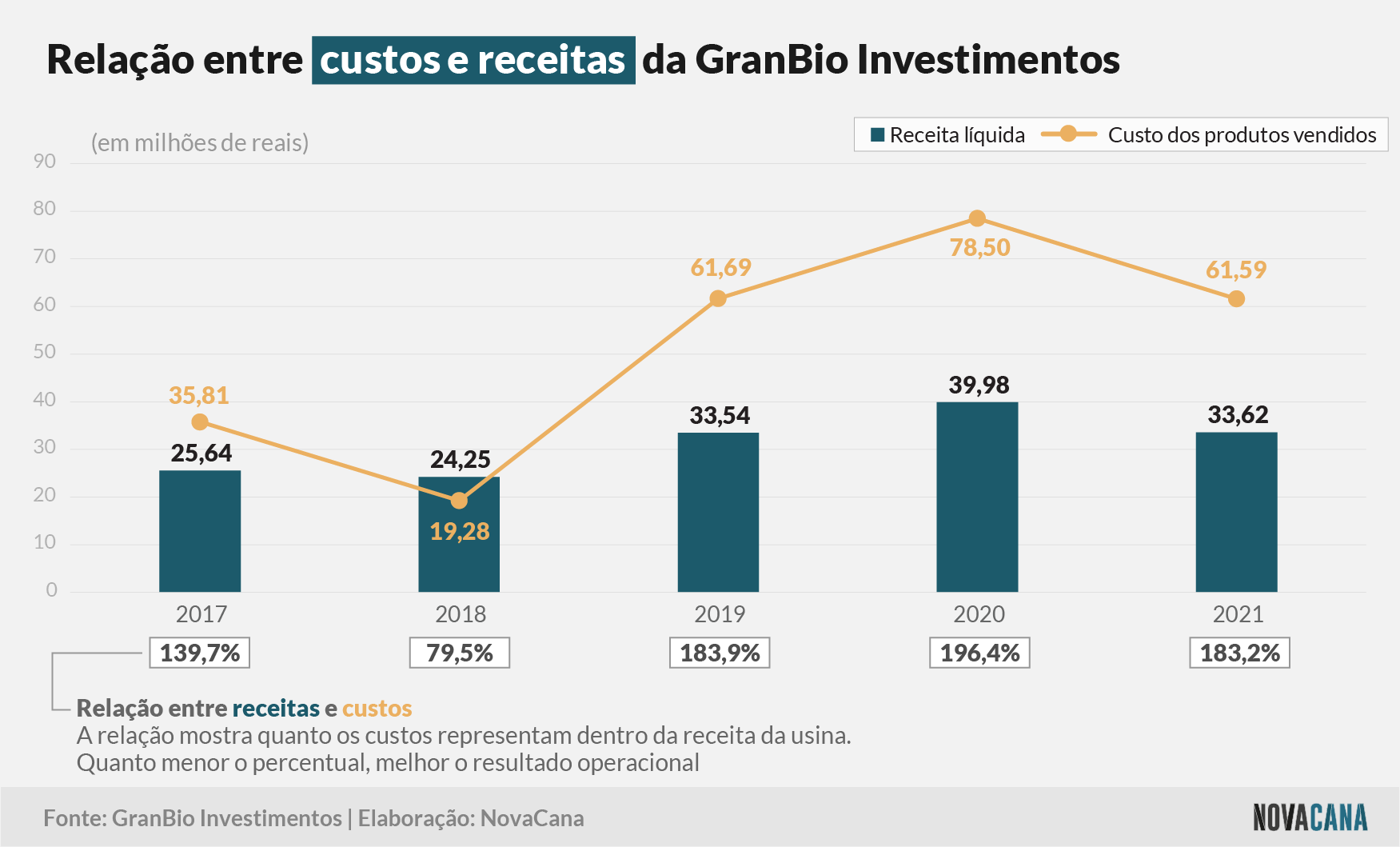 granbio custos 040422