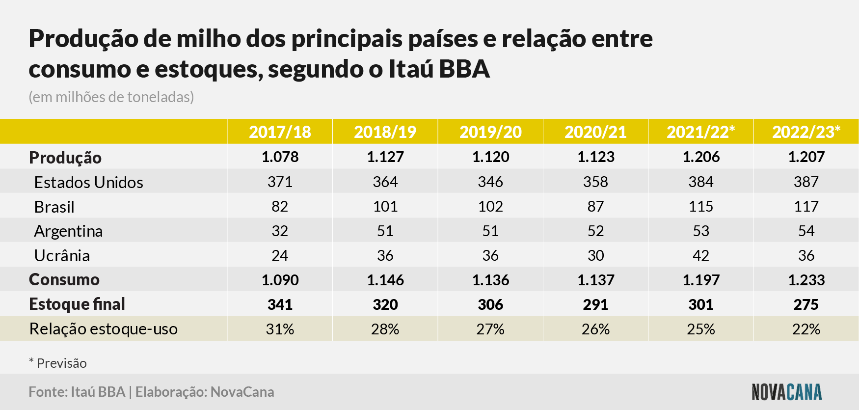 itau bba milho 040422