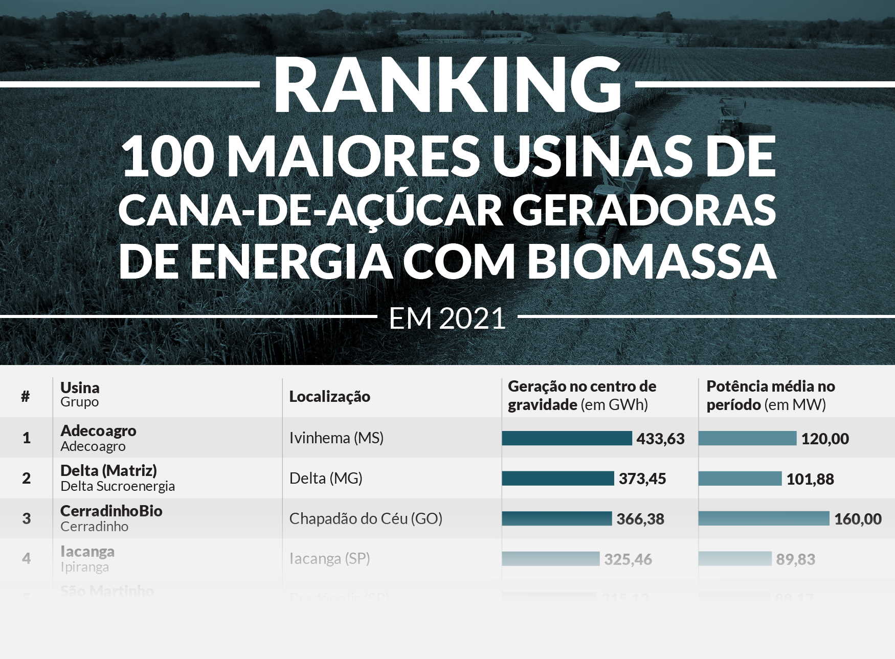 ranking 2 100 usinas 13042022 BLOCK