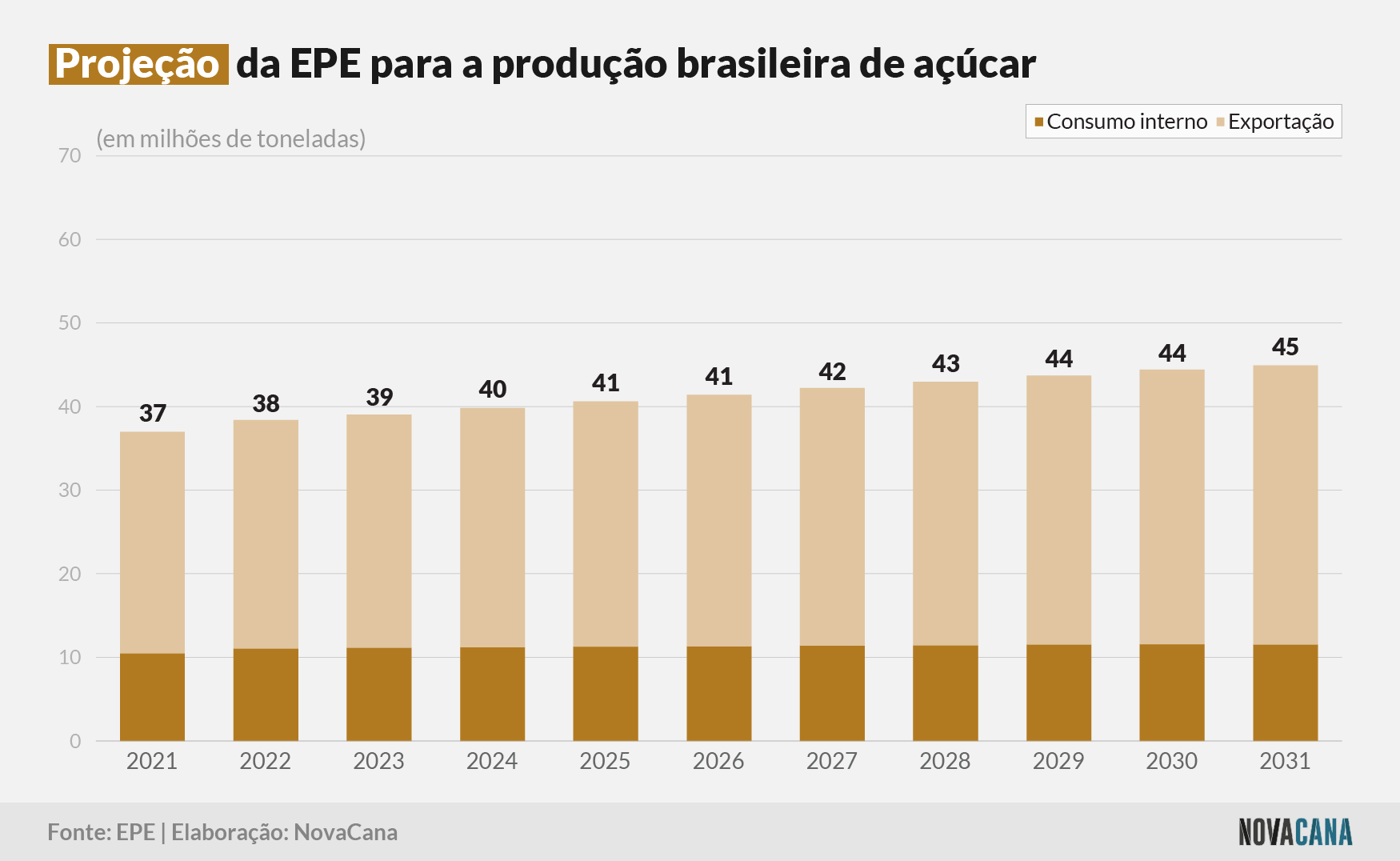PDE açucar 140422