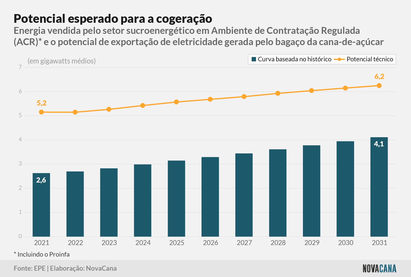PDE energia potencial 250422