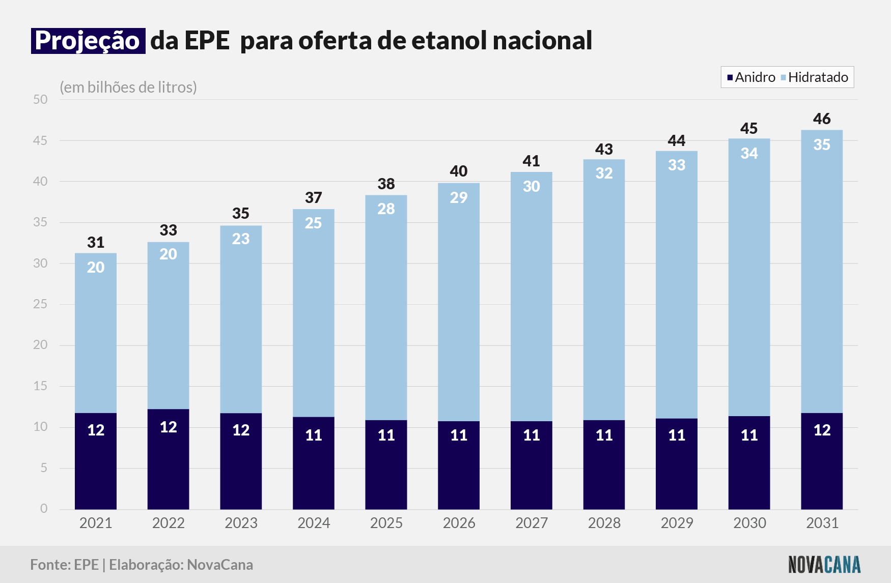 PDE etanol 140422