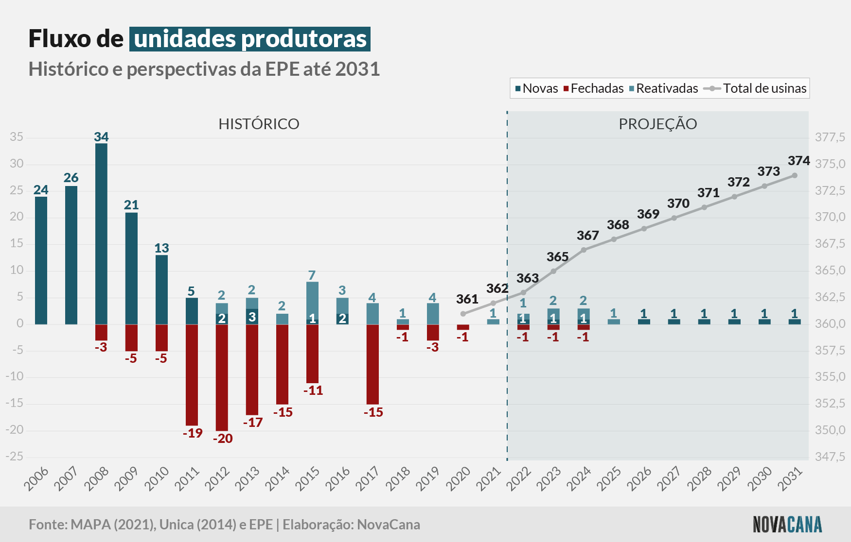 PDE fluxo 140422