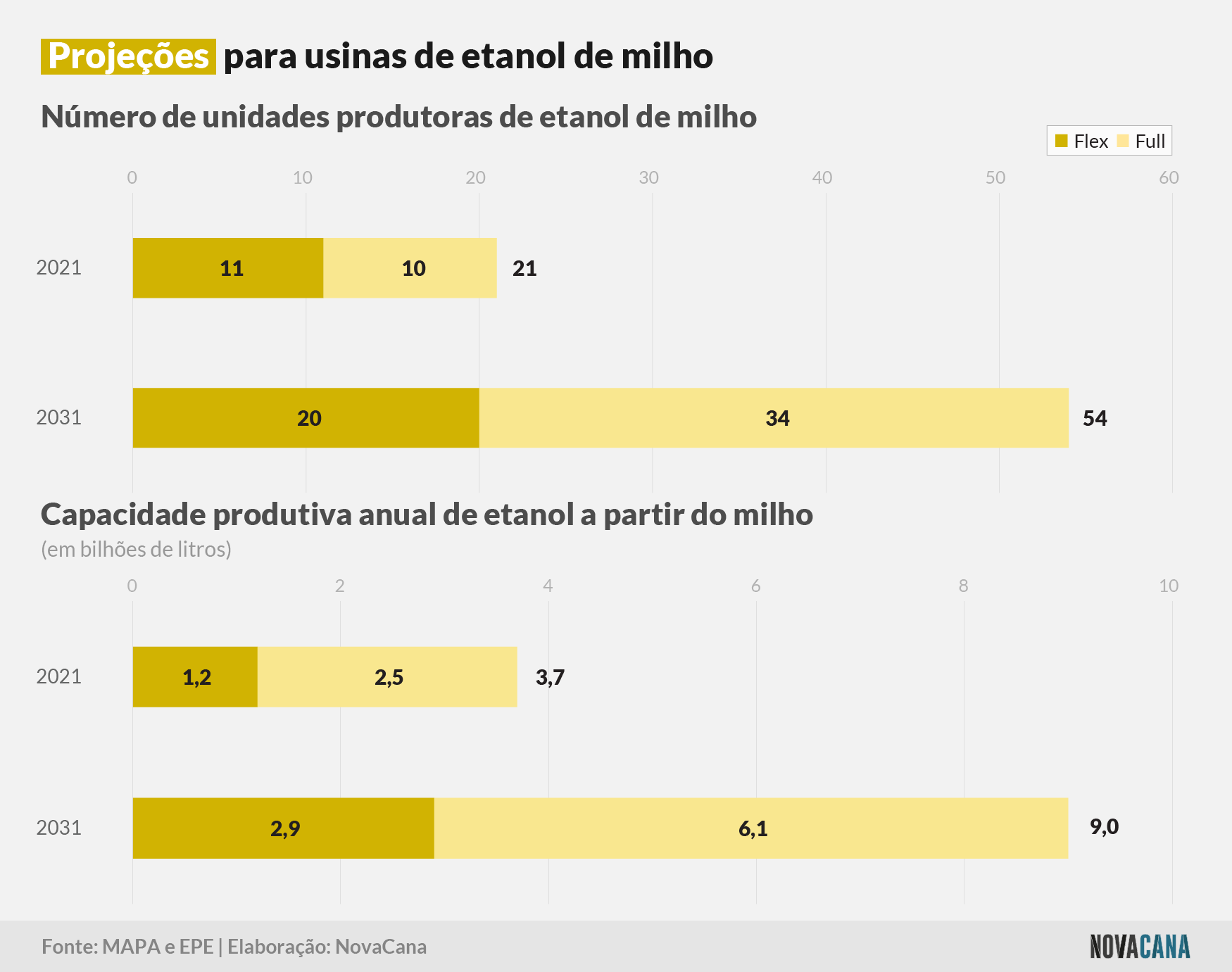 PDE milho 140422