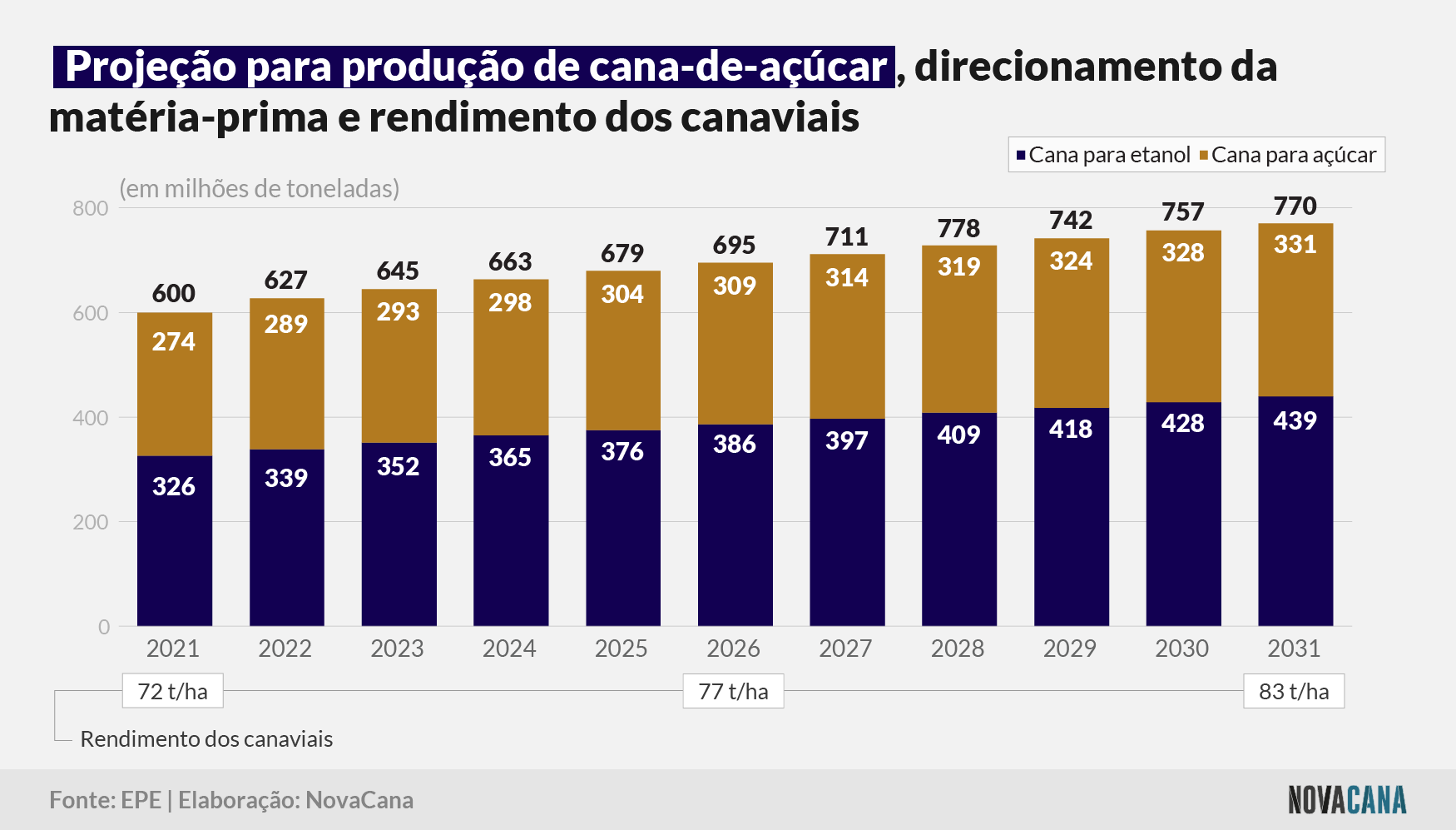 PDE produtividade 140422