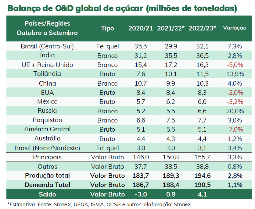 Stonex 2022 23 global 1 revisao