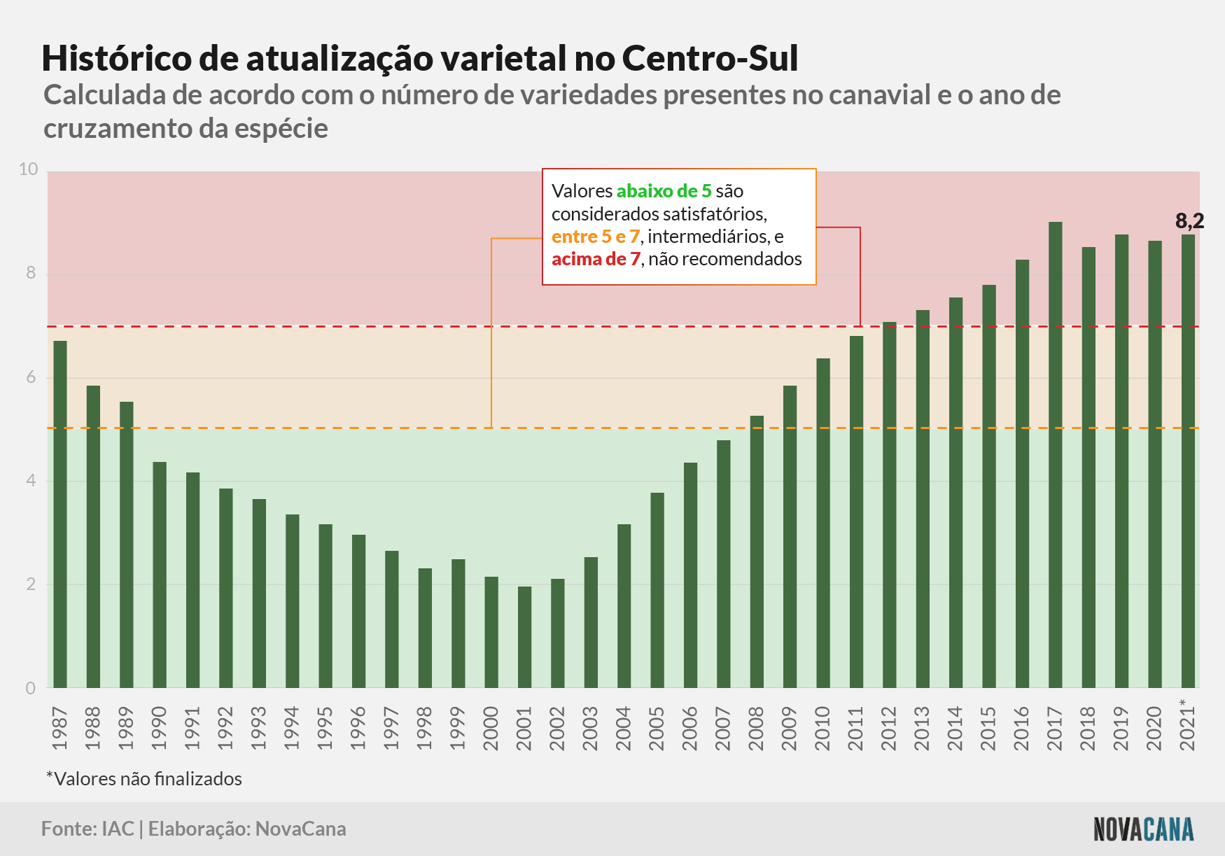 censo iac atualizacao historico 090522
