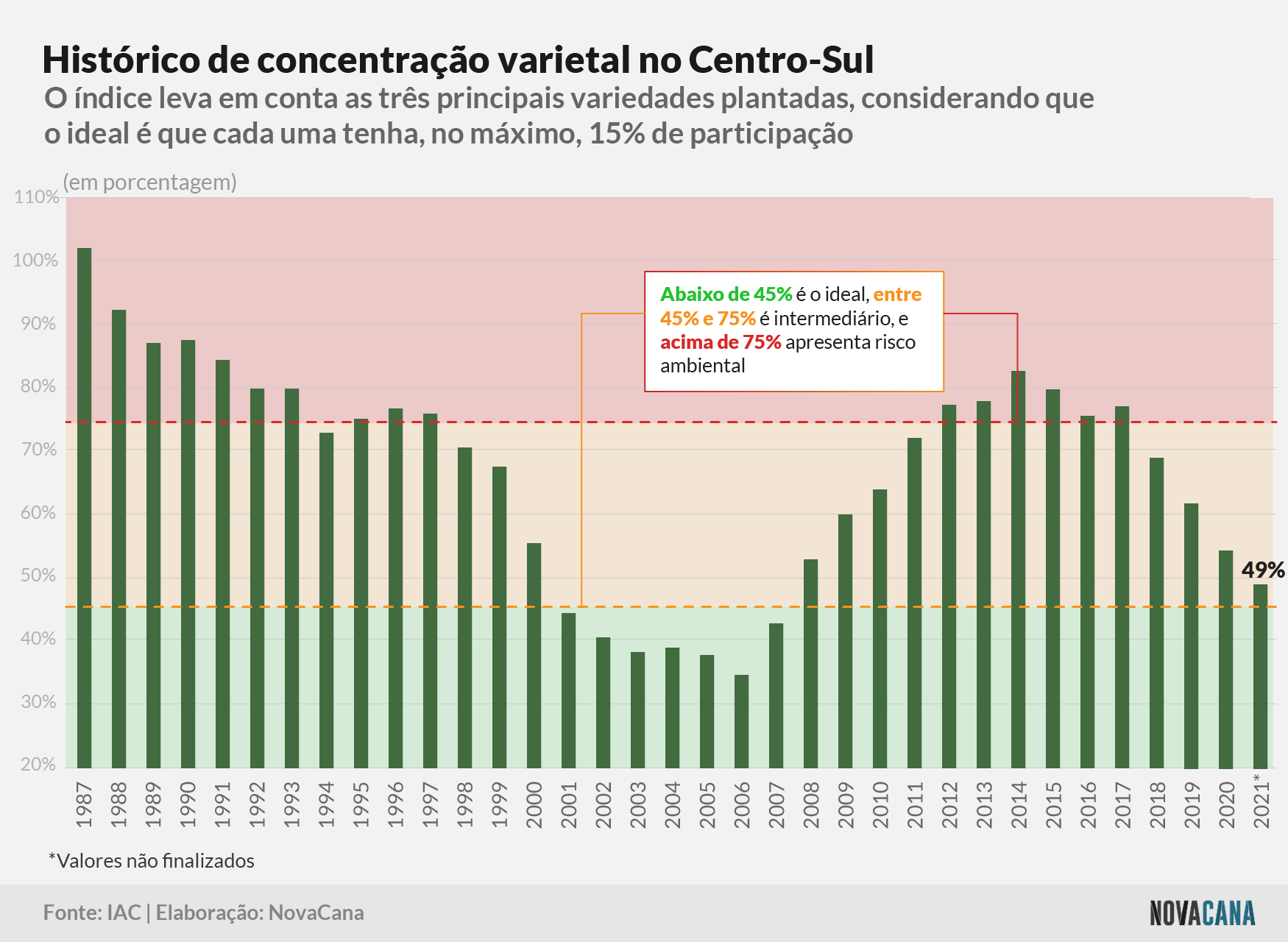 censo iac concentracao historico 090522