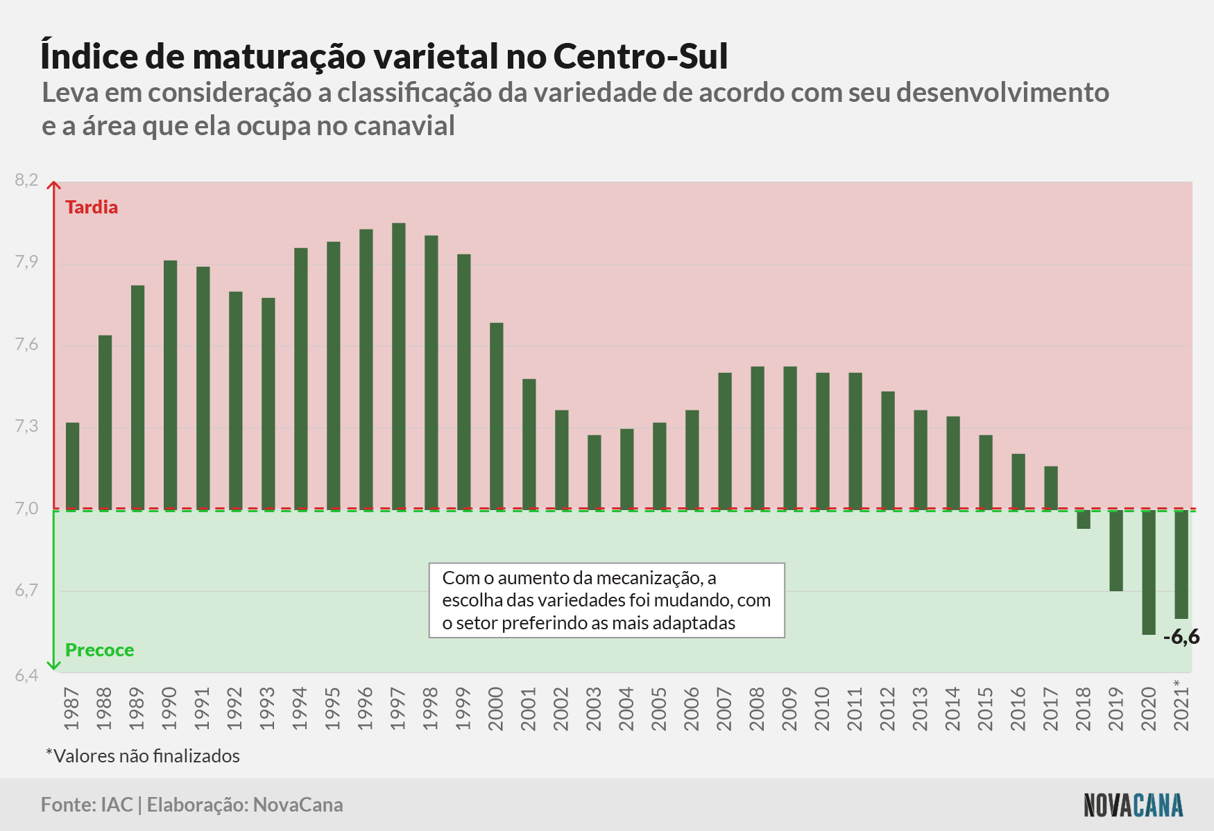 censo iac maturacao 190221