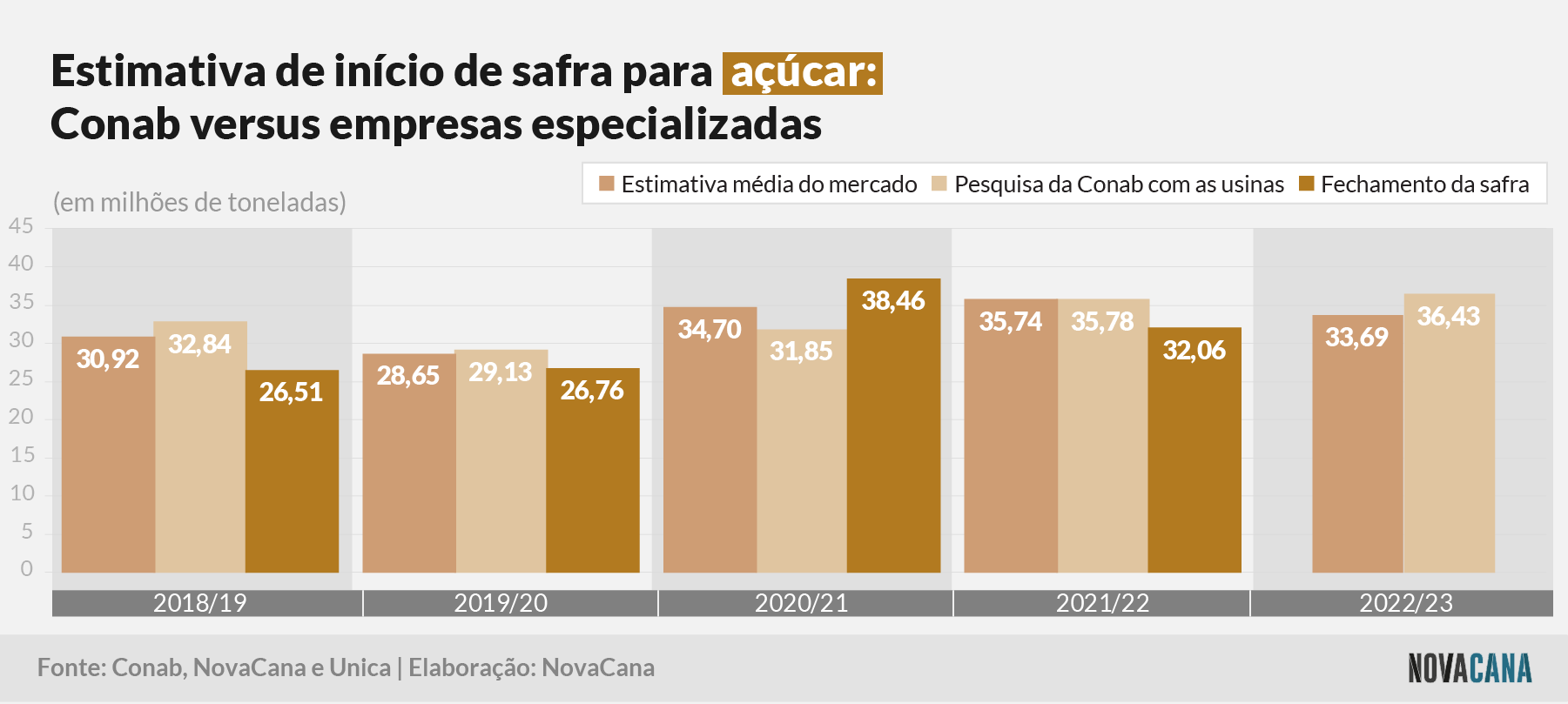 conabxmercado acucar 290422