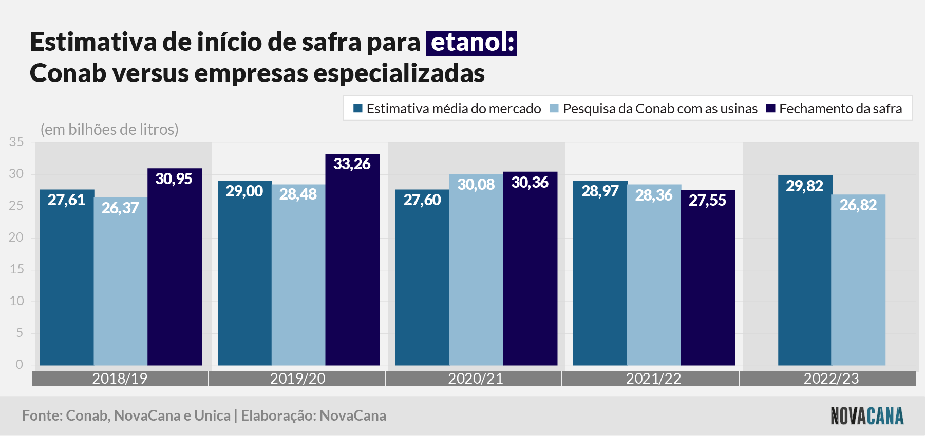 conabxmercado etanol 290422