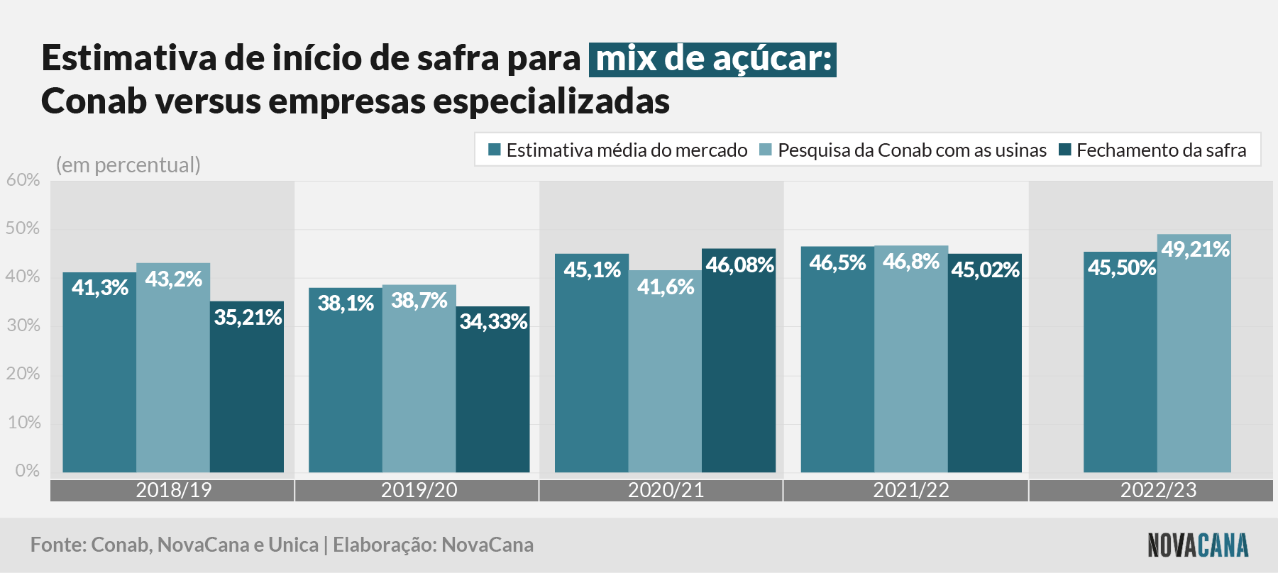 conabxmercado mix 290422