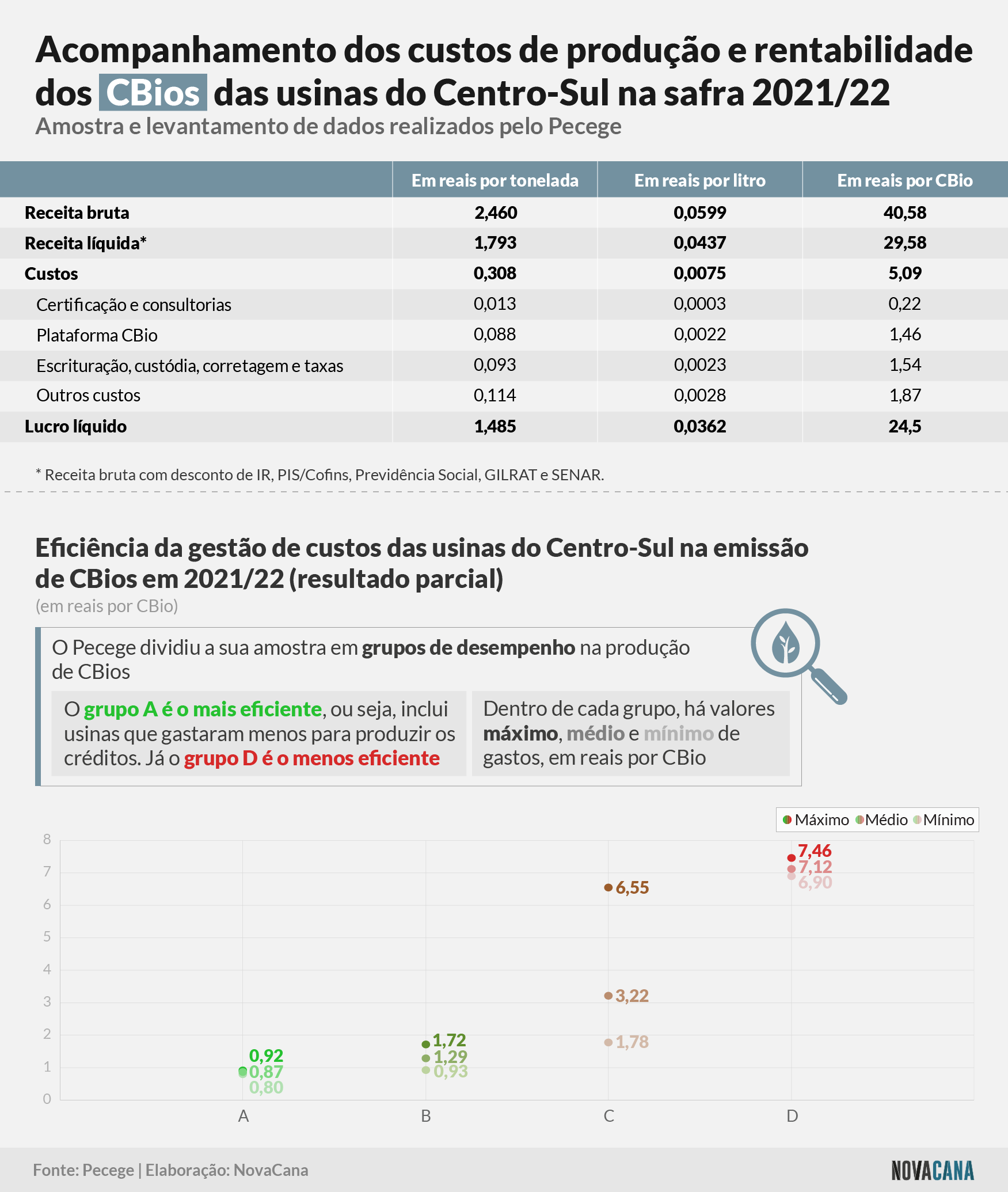 custos parcial 21 22 cbio 080422