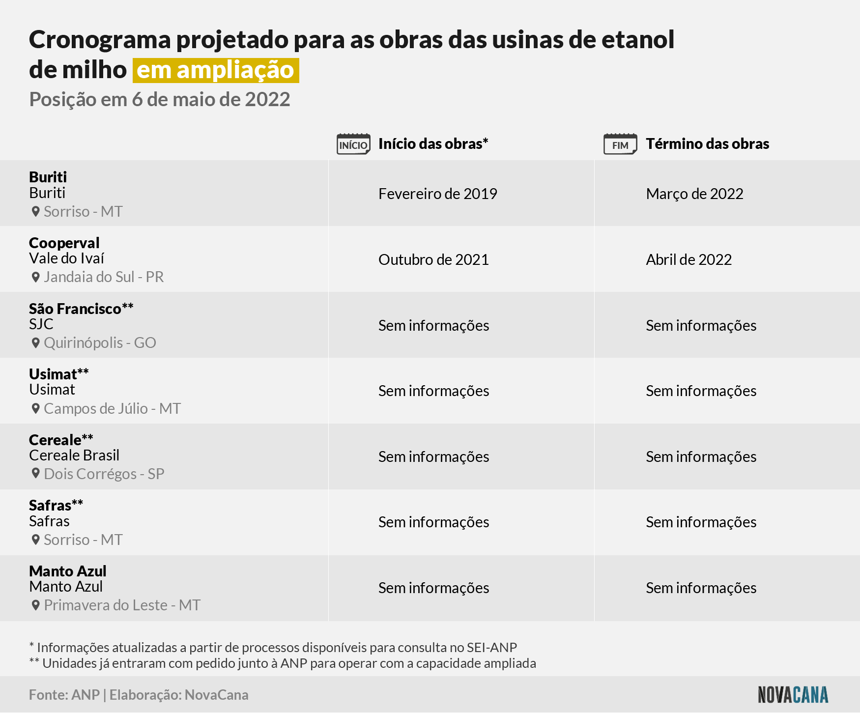 milho ampliação conclusao 290422