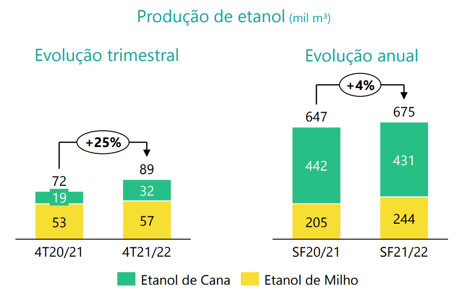 cerradinho 220622 etanol
