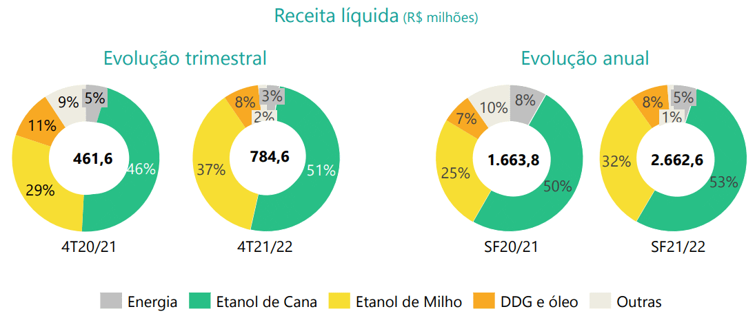 cerradinho 220622 receita